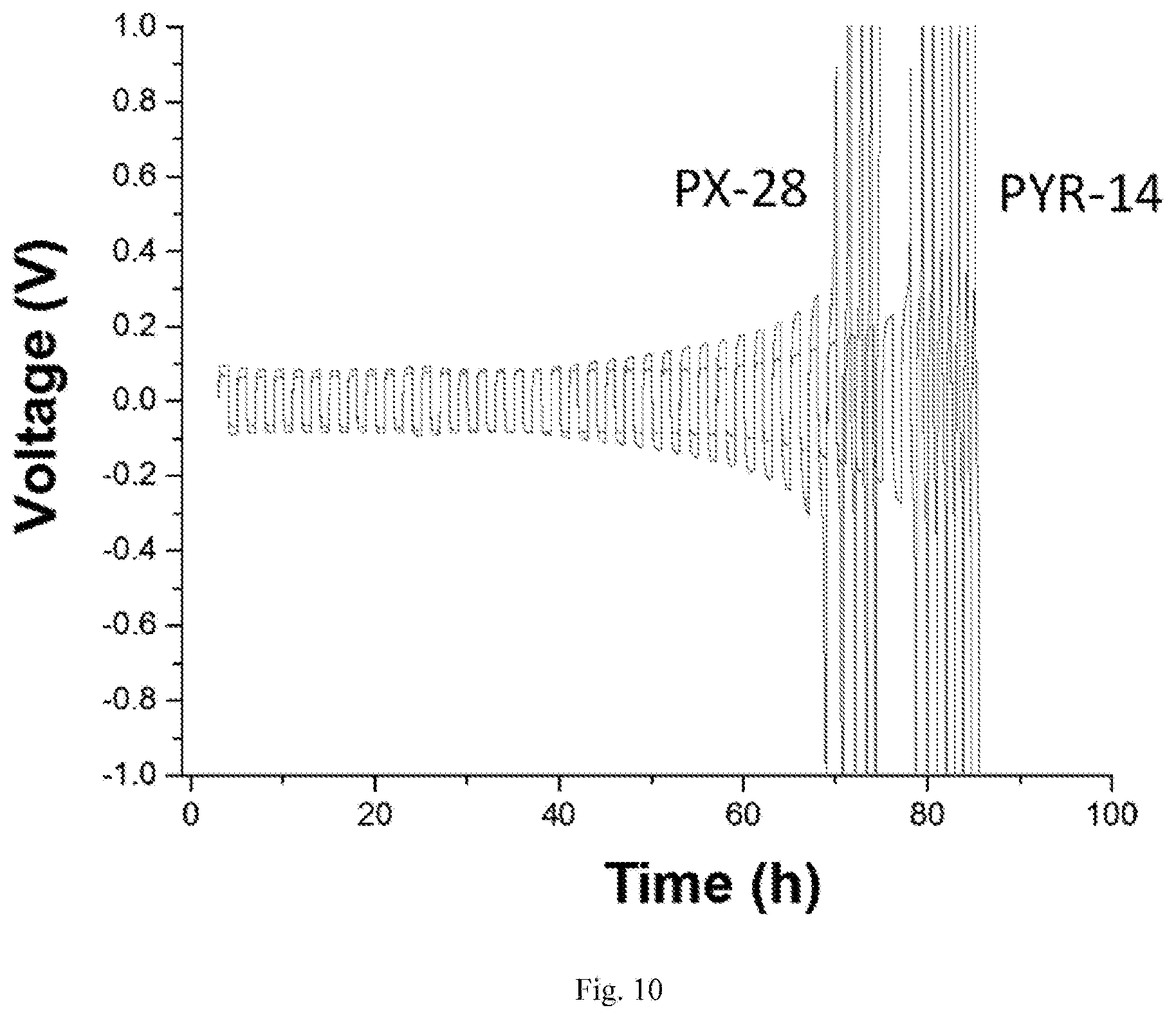 Patent US12597639 Figure 12 – Solid polymer electrolyte for batteries