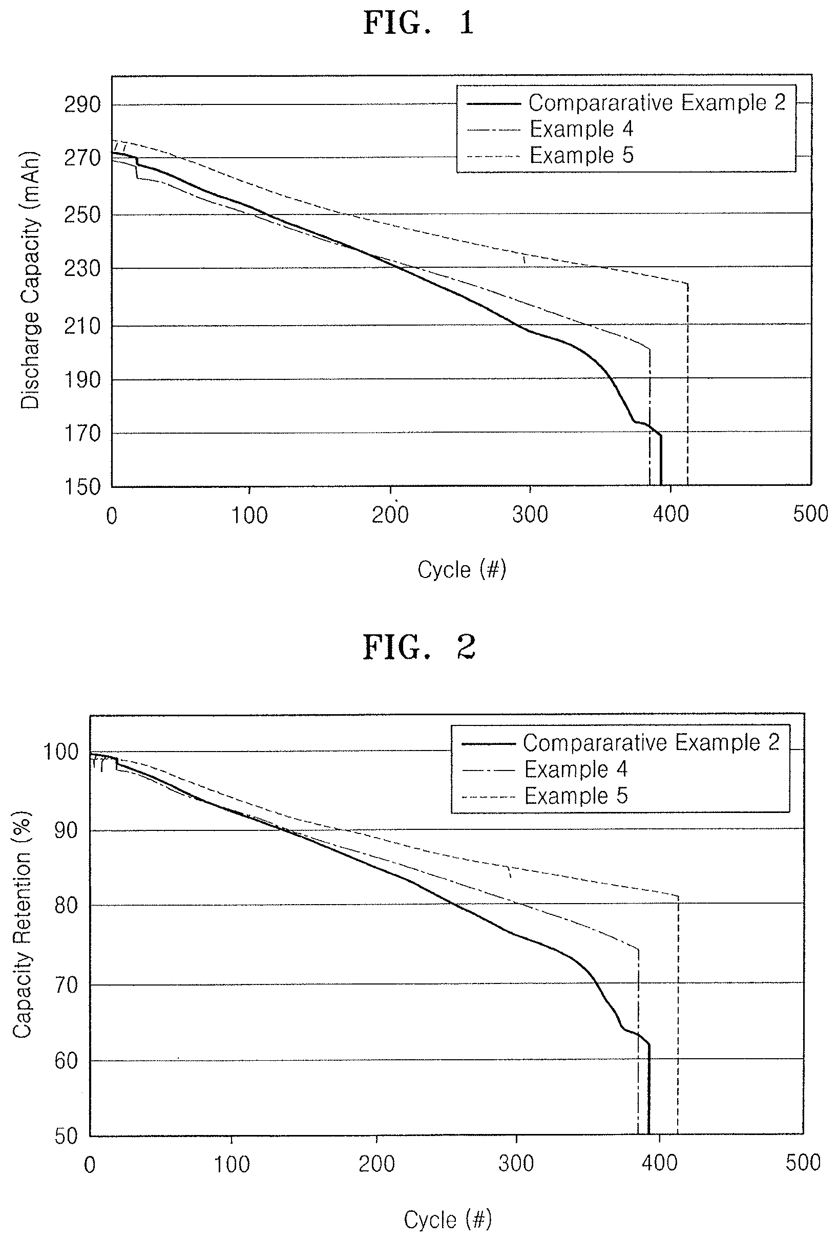 Patent US12597640 — Organic electrolytic solution and lithium battery including the same — Figure 1