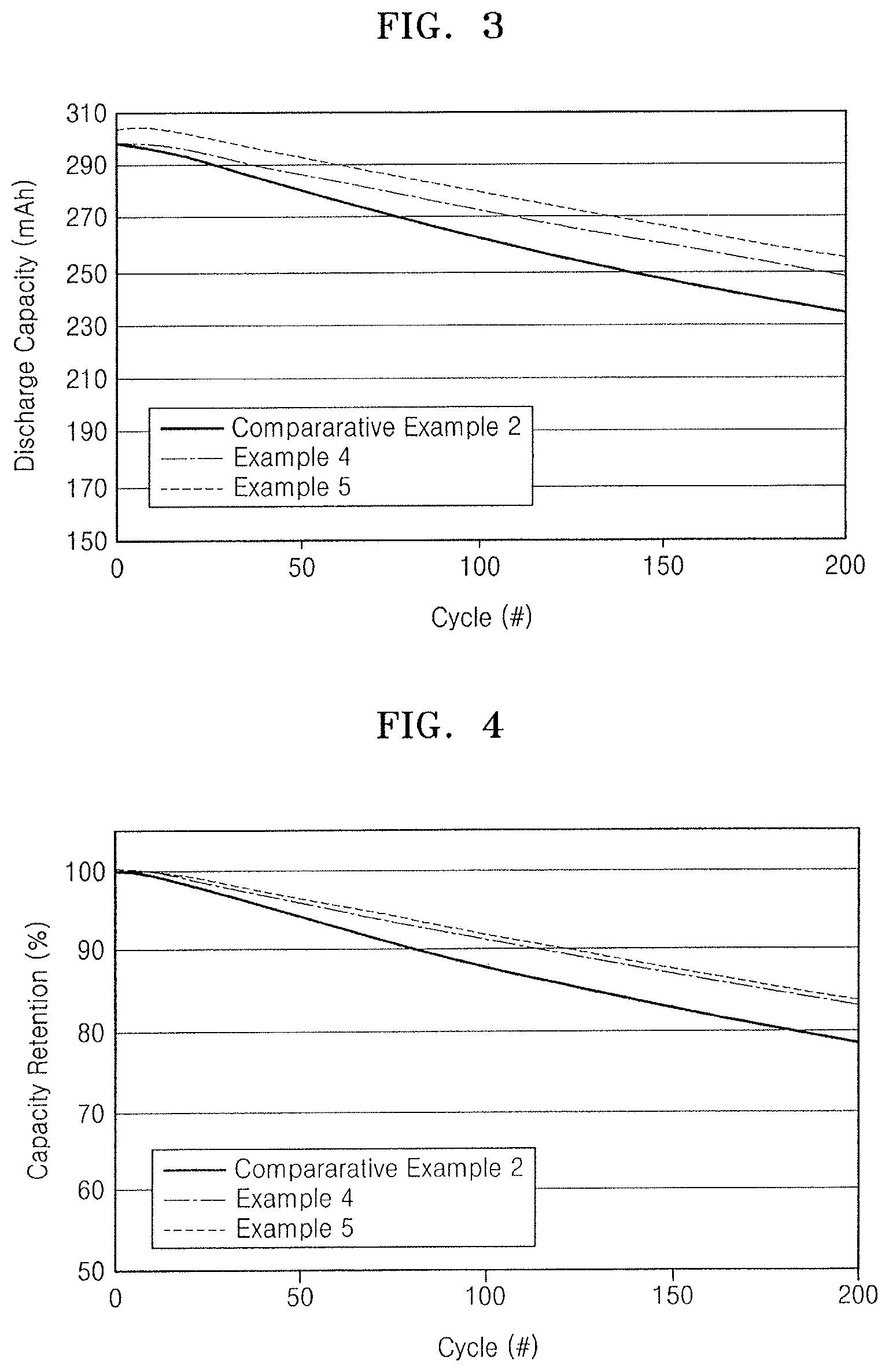 Patent US12597640 Figure 2 – Organic electrolytic solution and lithium battery including the same