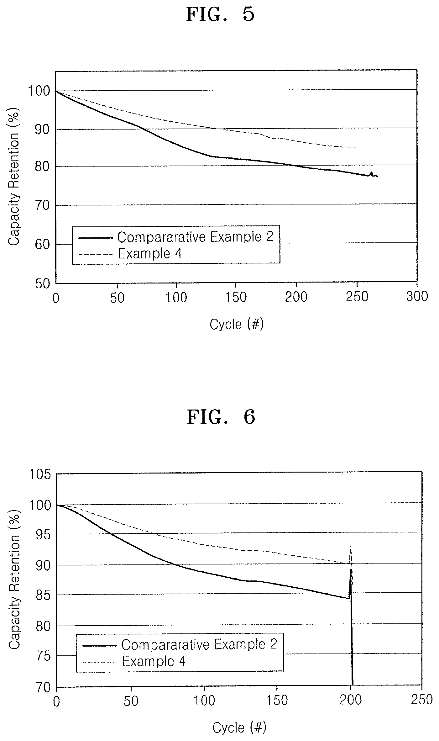 Patent US12597640 Figure 3 – Organic electrolytic solution and lithium battery including the same