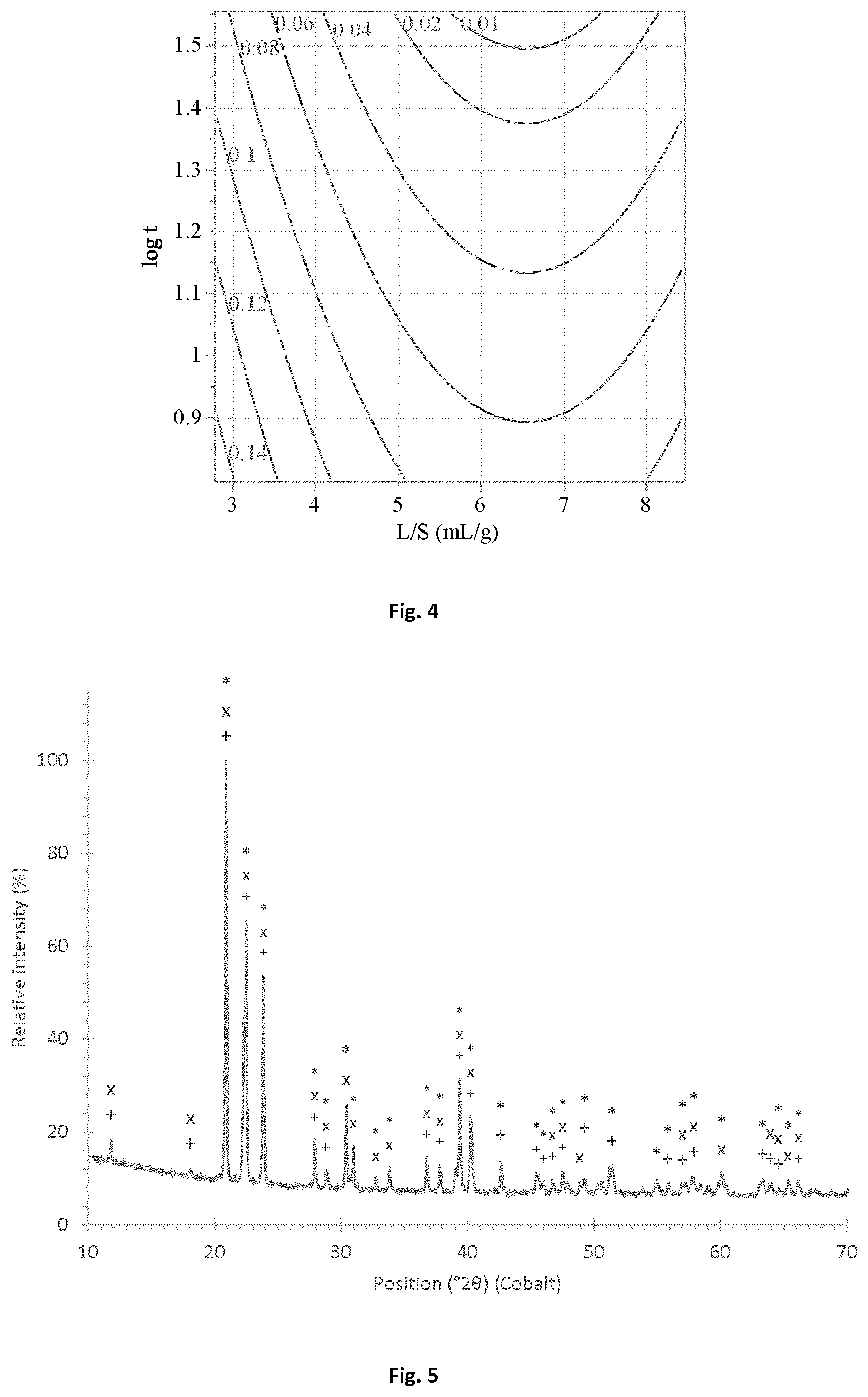 Patent US12597651 Figure 3 – Hydrometallurgical recycling of lithium-ion battery electrodes
