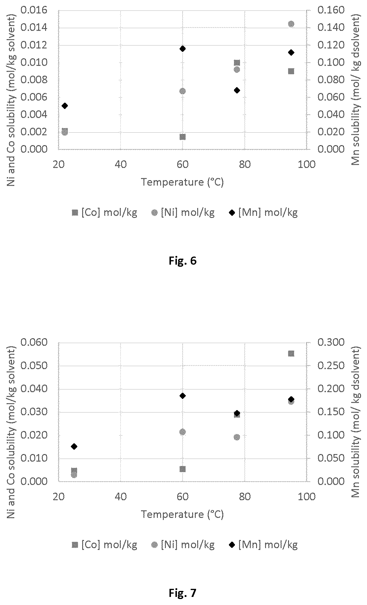 Patent US12597651 Figure 4 – Hydrometallurgical recycling of lithium-ion battery electrodes