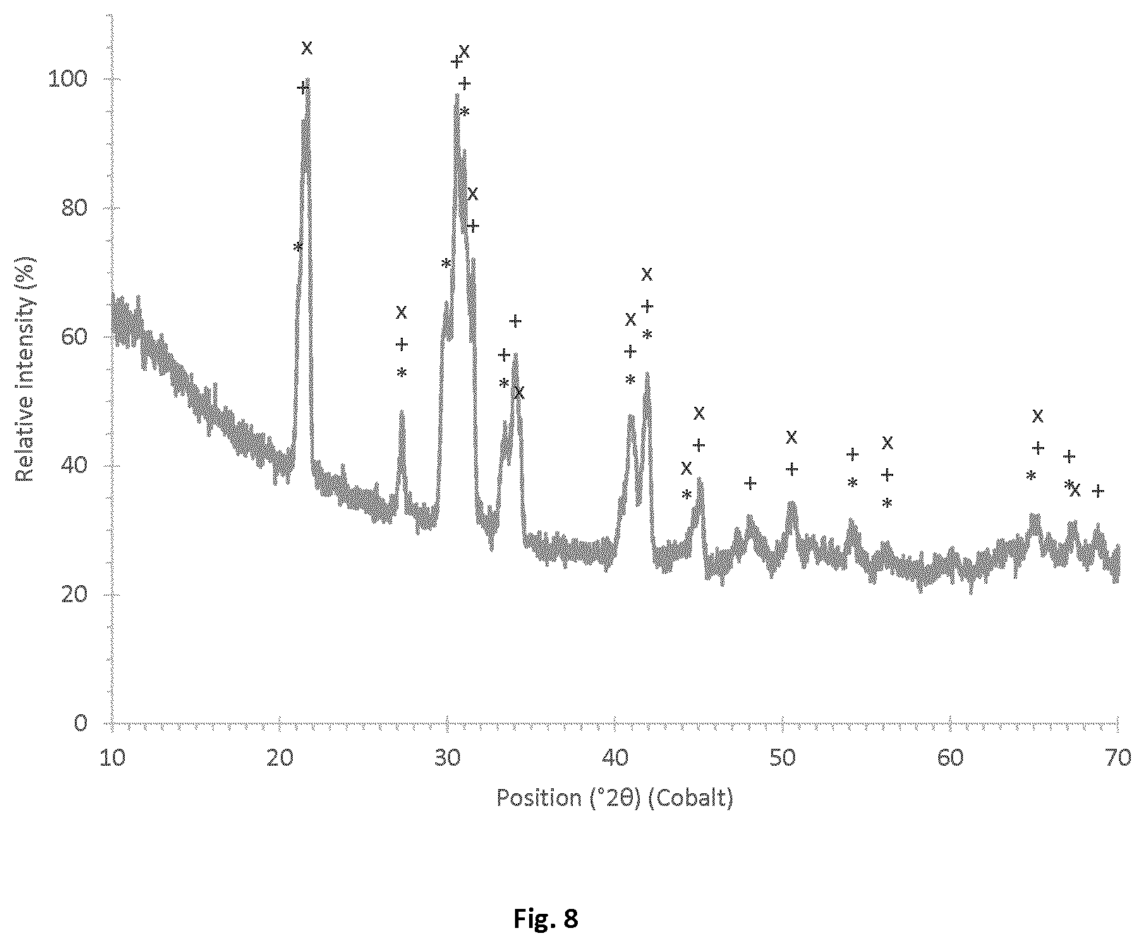 Patent US12597651 Figure 5 – Hydrometallurgical recycling of lithium-ion battery electrodes