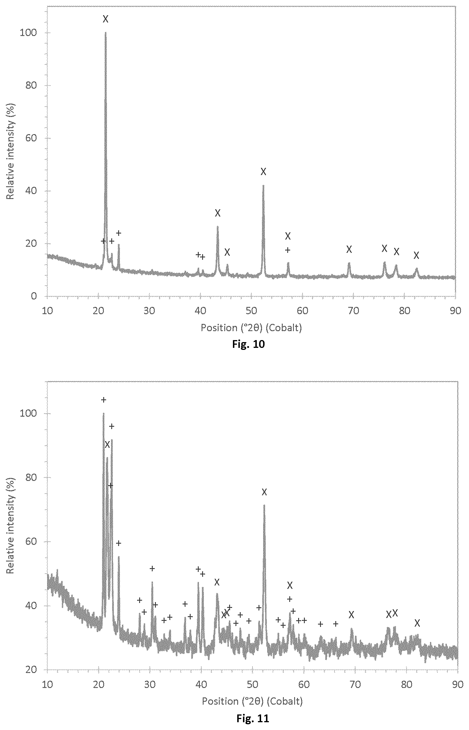 Patent US12597651 Figure 7 – Hydrometallurgical recycling of lithium-ion battery electrodes