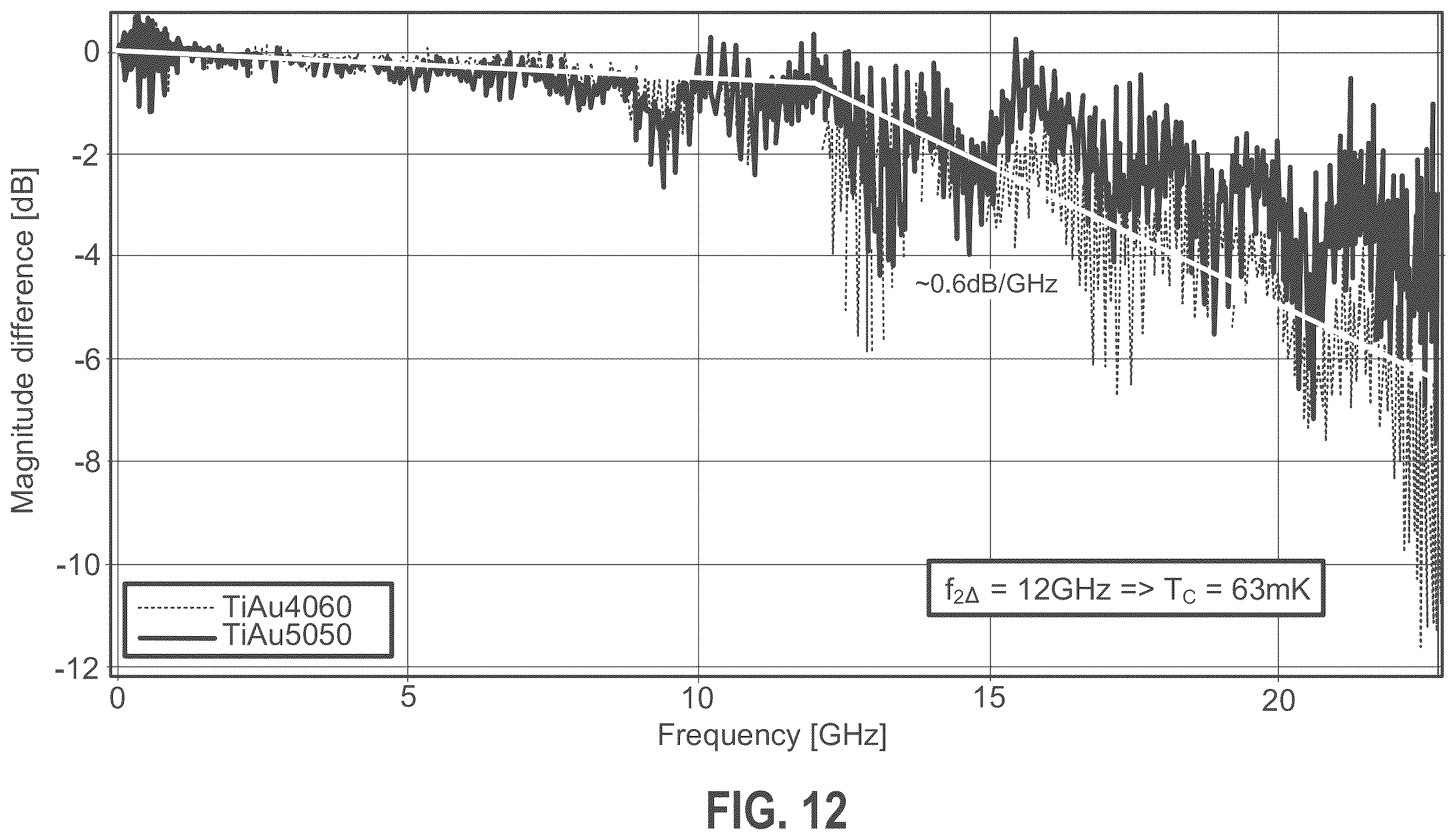 Patent US12597689 Figure 12 – Superconducting microwave filters