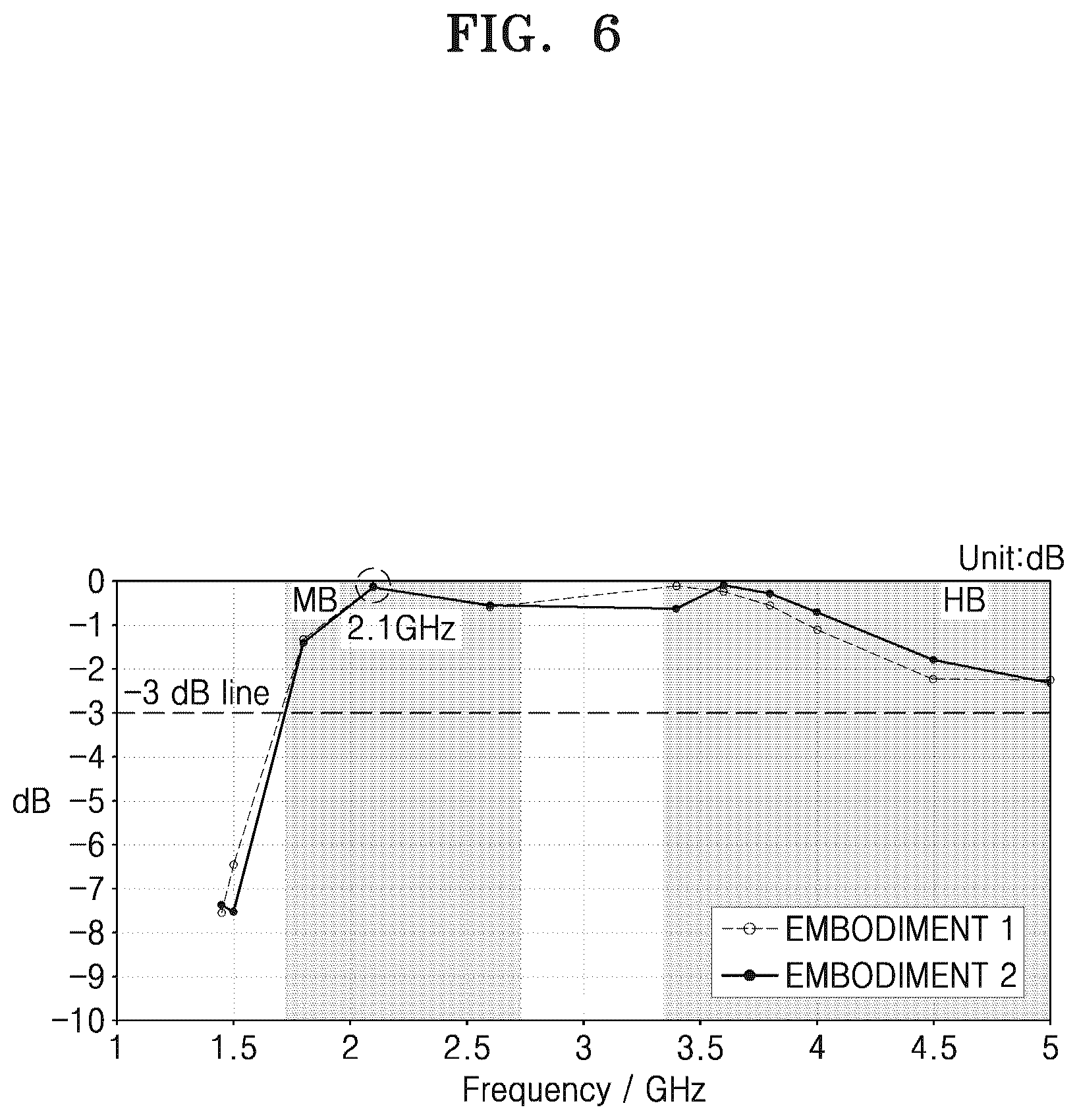 Patent US12597703 Figure 5 – Vehicular antenna device