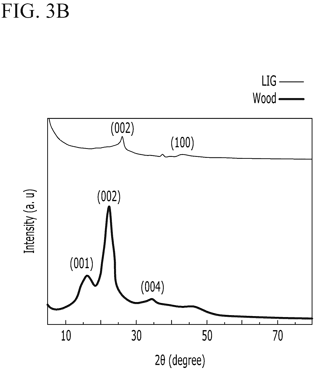 Patent US12597751 Figure 4 – Laser-induced graphene device built on wood, and fabrication method thereof