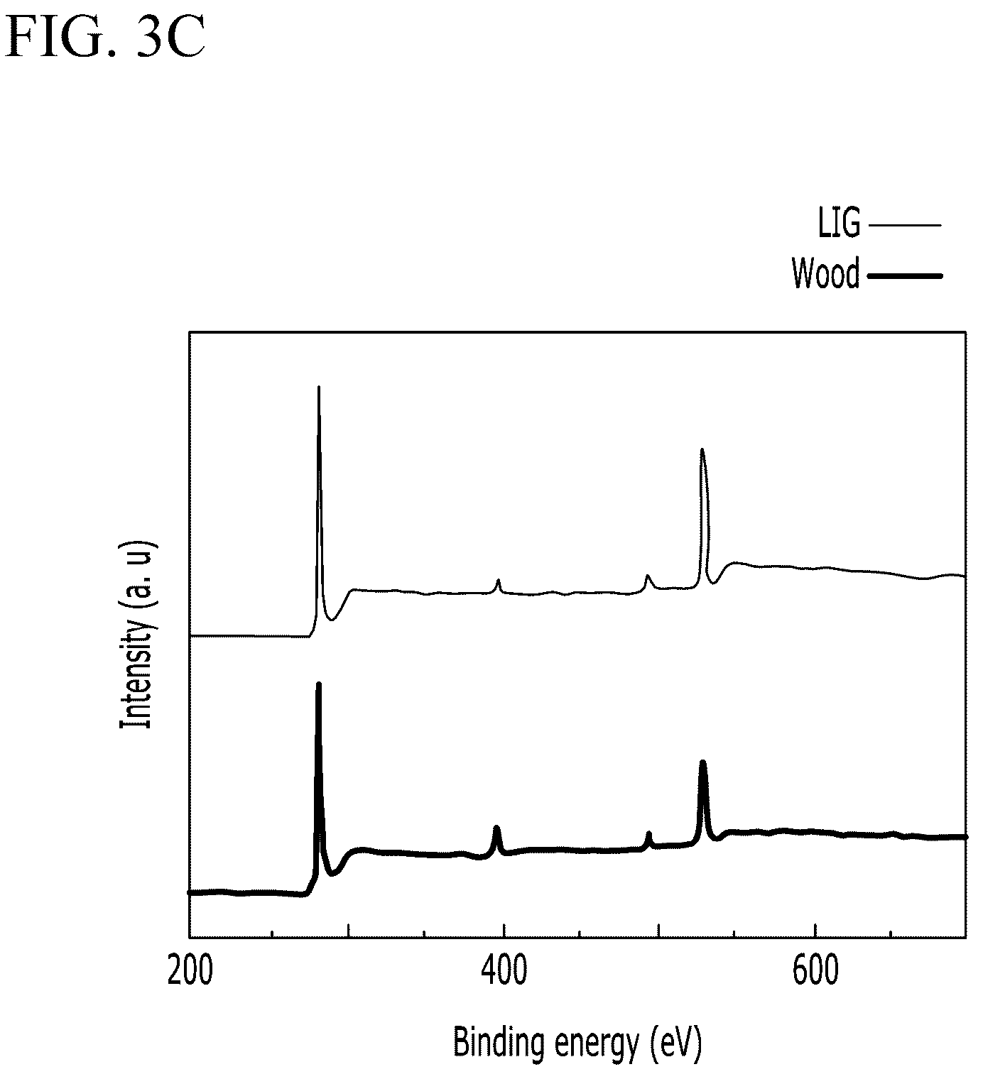 Patent US12597751 Figure 5 – Laser-induced graphene device built on wood, and fabrication method thereof
