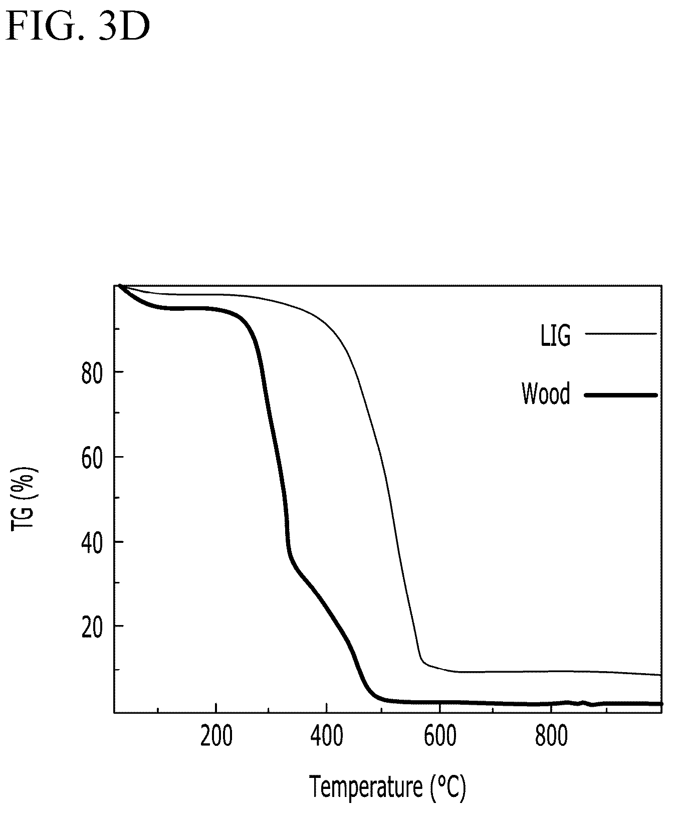 Patent US12597751 Figure 6 – Laser-induced graphene device built on wood, and fabrication method thereof
