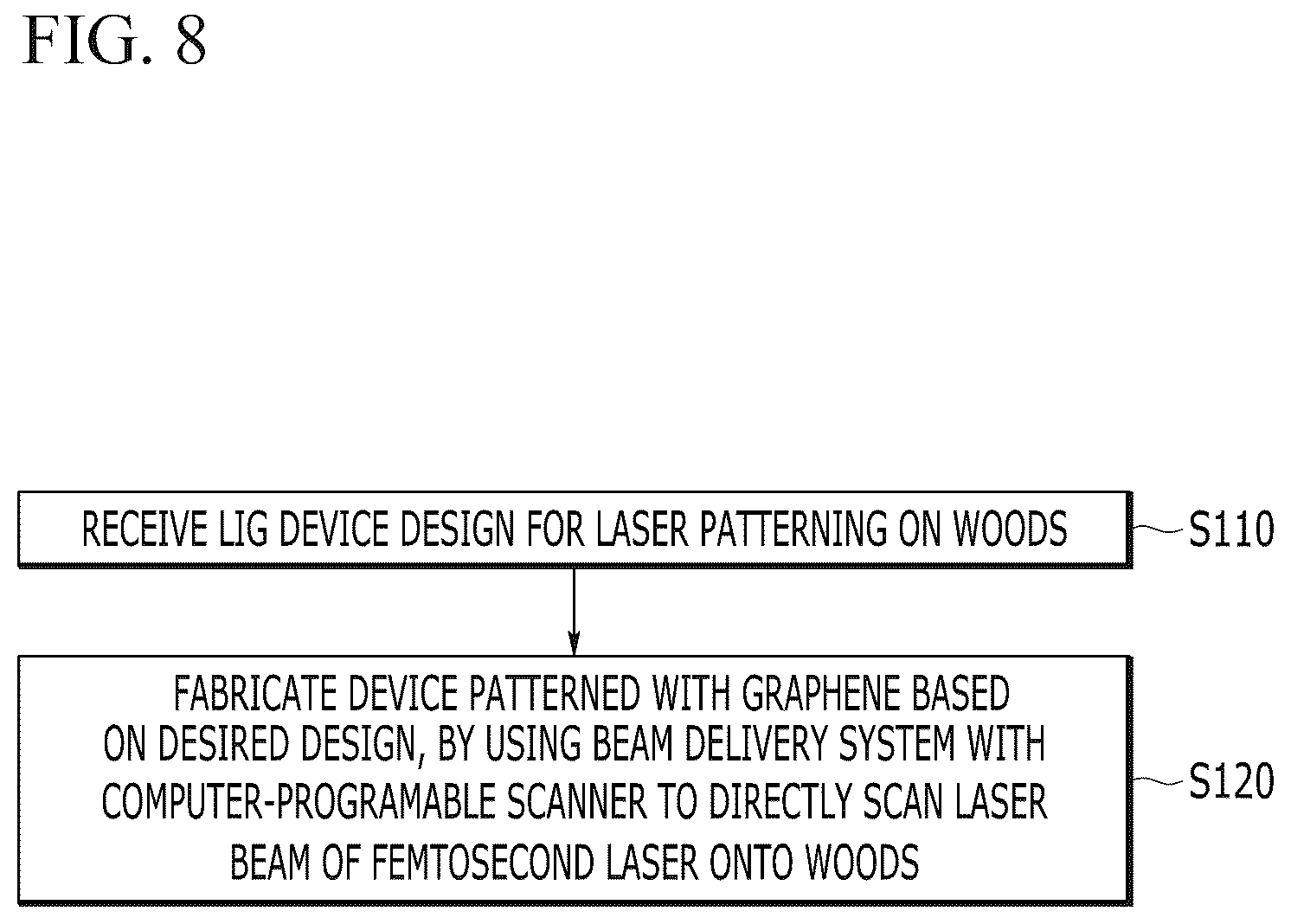 Patent US12597751 Figure 11 – Laser-induced graphene device built on wood, and fabrication method thereof
