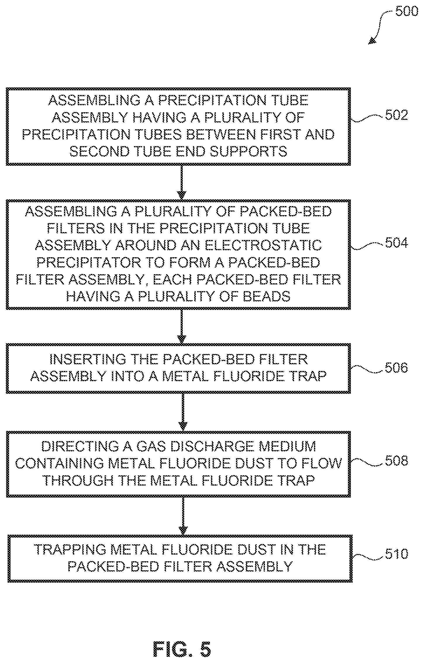 Patent US12597753 Figure 4 – Packed-bed filter for metal fluoride dust trapping in laser discharge chambers