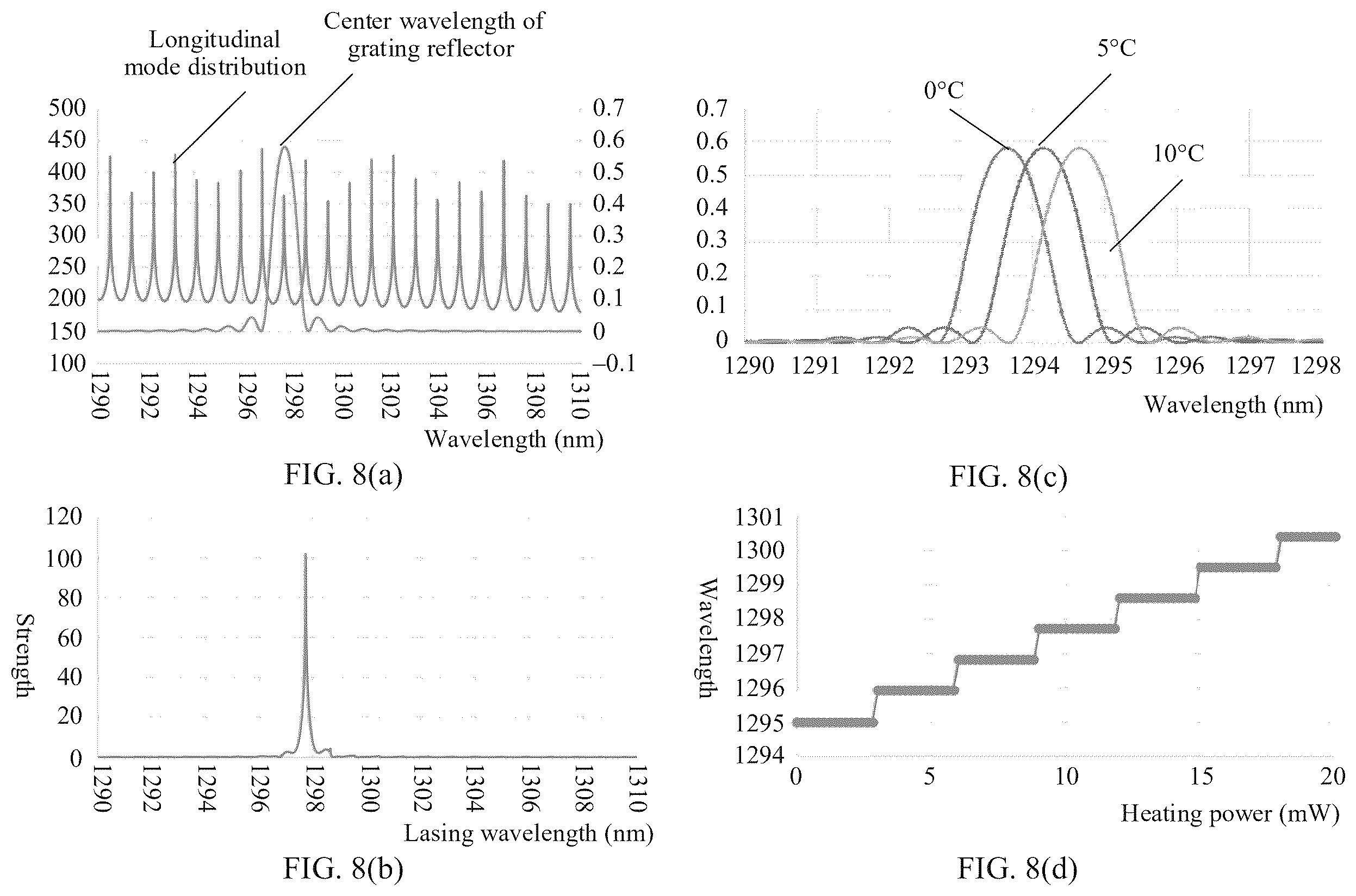 Patent US12597758 Figure 6 – Two-segment DBR laser and monolithically integrated array light source chip