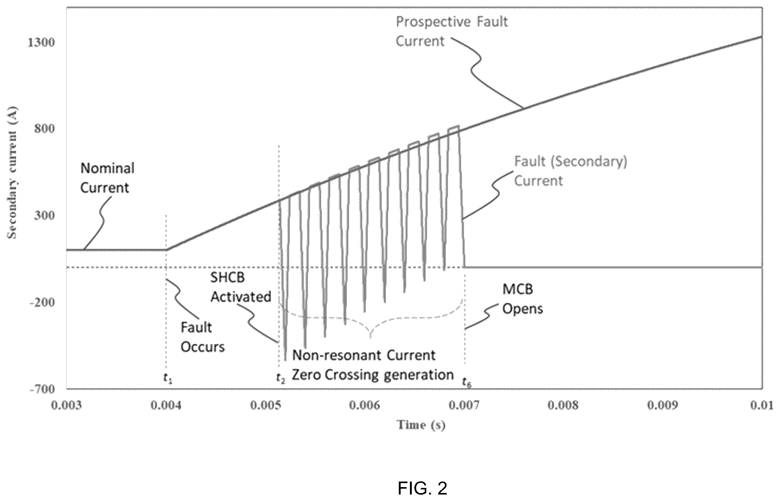 Patent US12597768 Figure 2 – Series type hybrid circuit breaker with non-resonant current zero-crossing generation