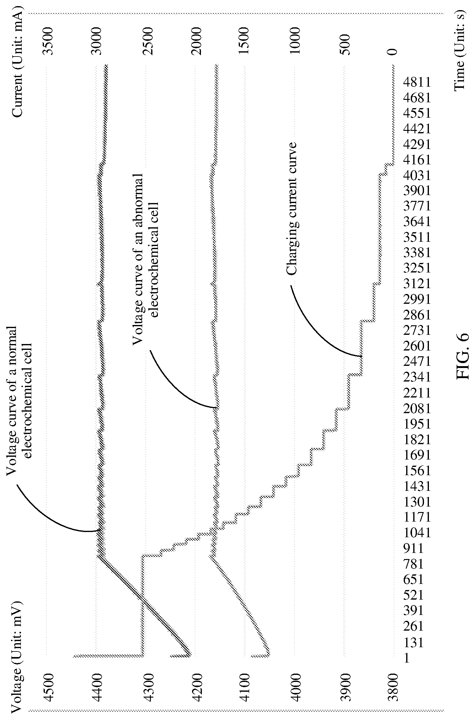 Patent US12597794 Figure 6 – Battery charging method, electronic apparatus, storage medium, and program product