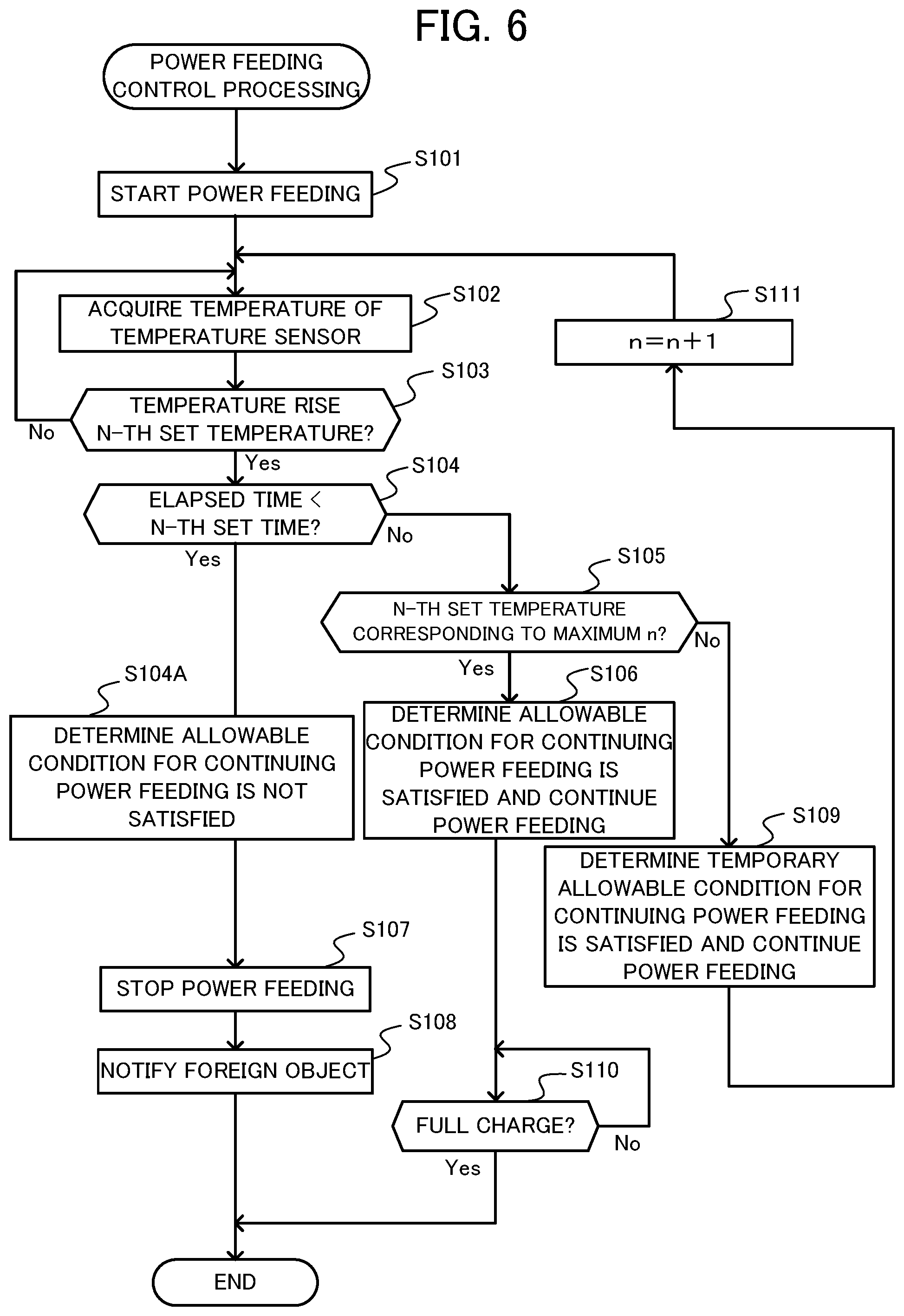 Patent US12597797 Figure 6 – Power feeding device, power feeding method, and recording medium