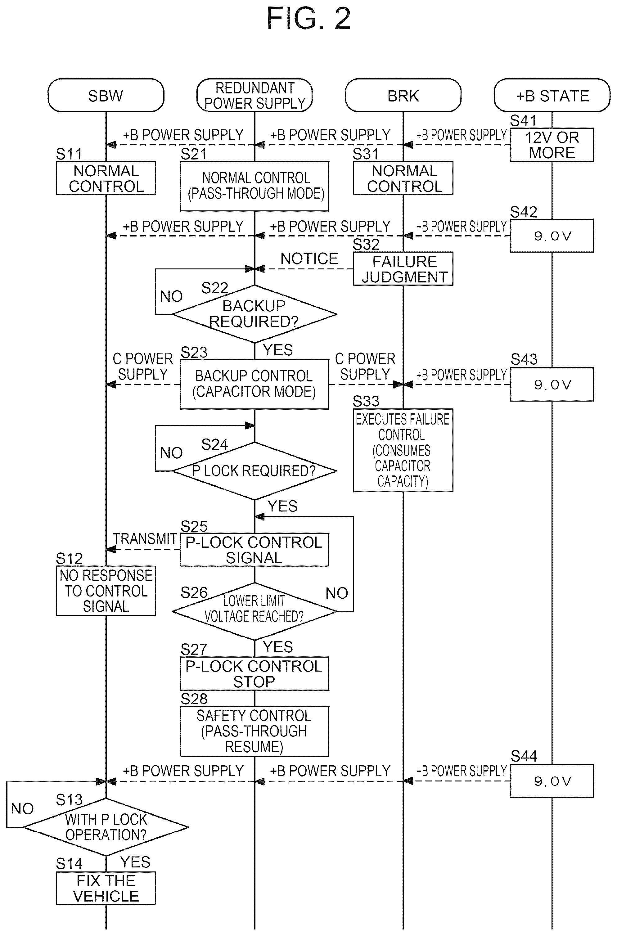 Patent US12597798 Figure 2 – Redundant power supply system