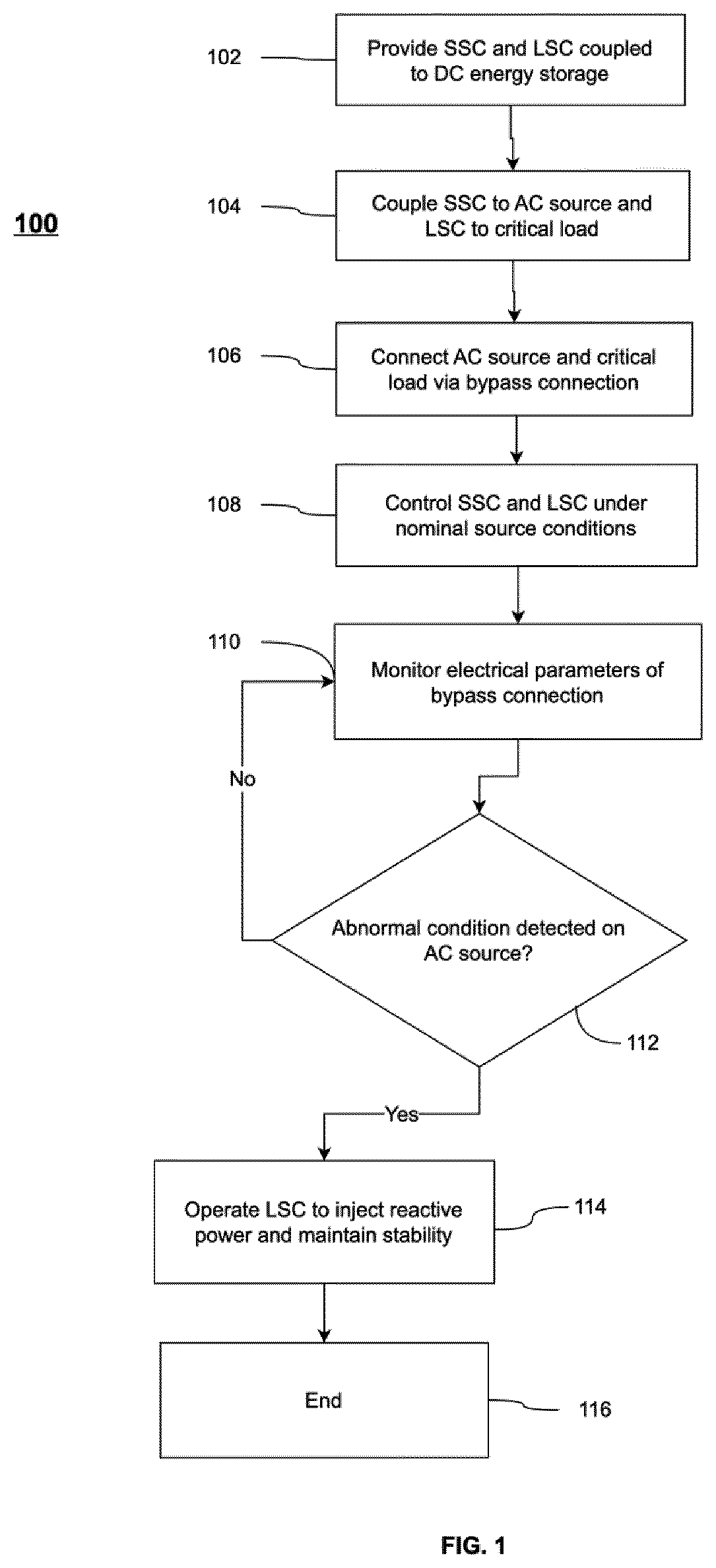 Patent US12597800 Figure 1 – Agile uninterruptible power supply for efficient critical load support and grid contingency ride-through