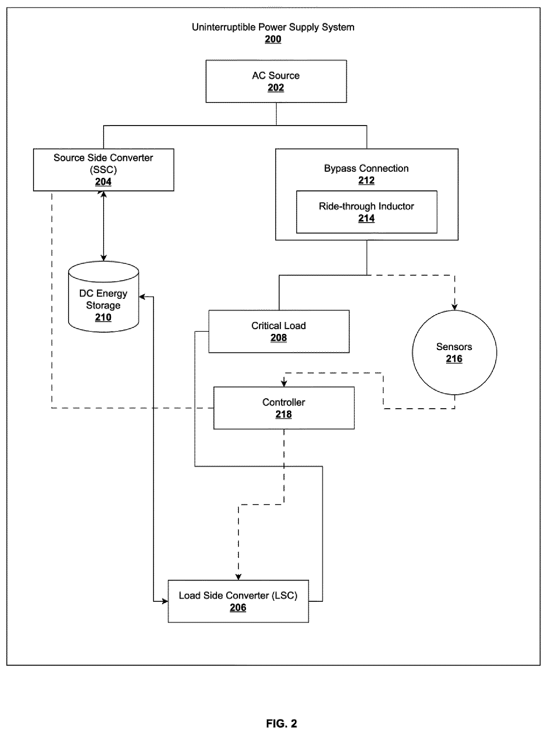 Patent US12597800 Figure 2 – Agile uninterruptible power supply for efficient critical load support and grid contingency ride-through