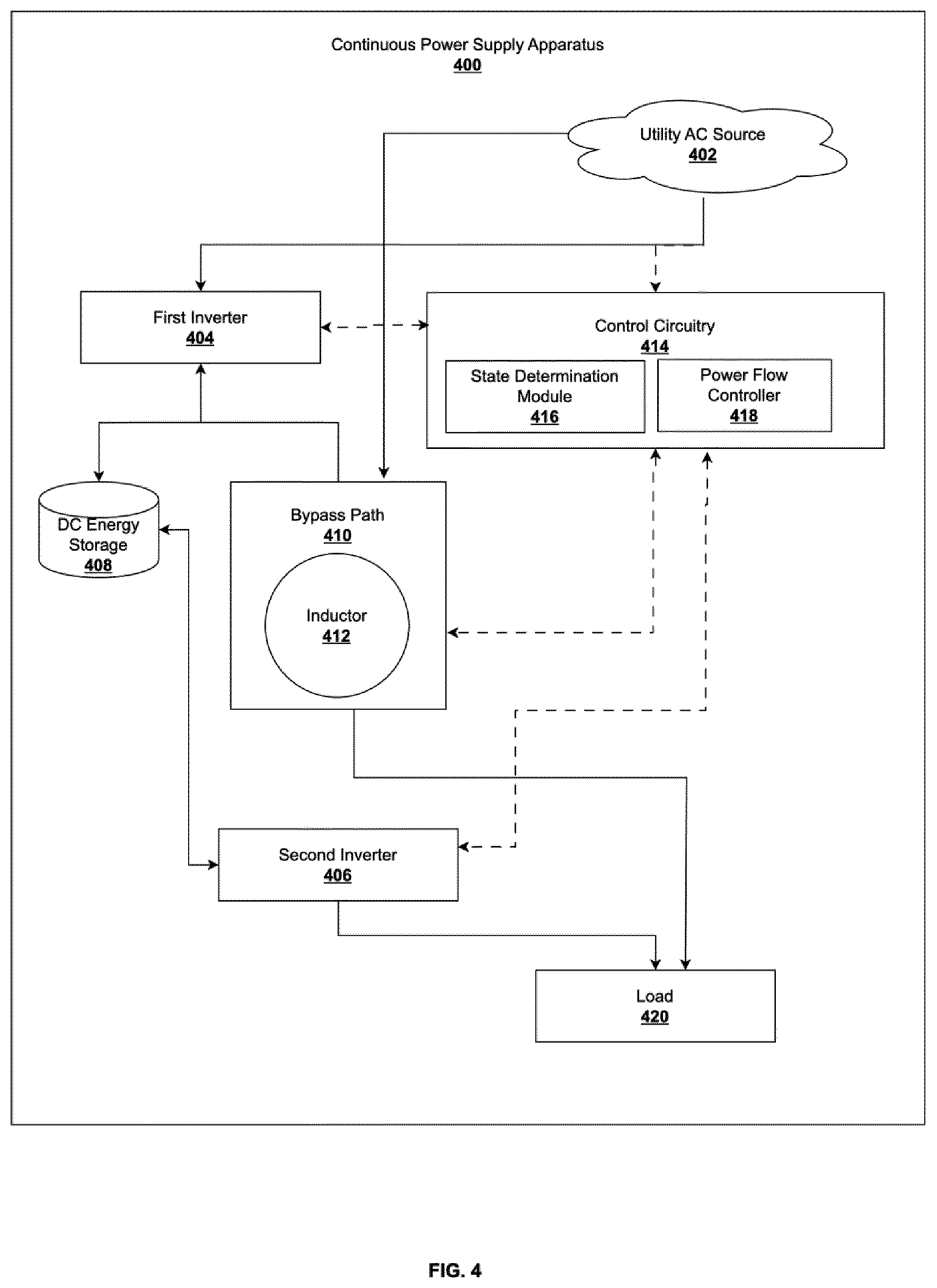 Patent US12597800 Figure 4 – Agile uninterruptible power supply for efficient critical load support and grid contingency ride-through