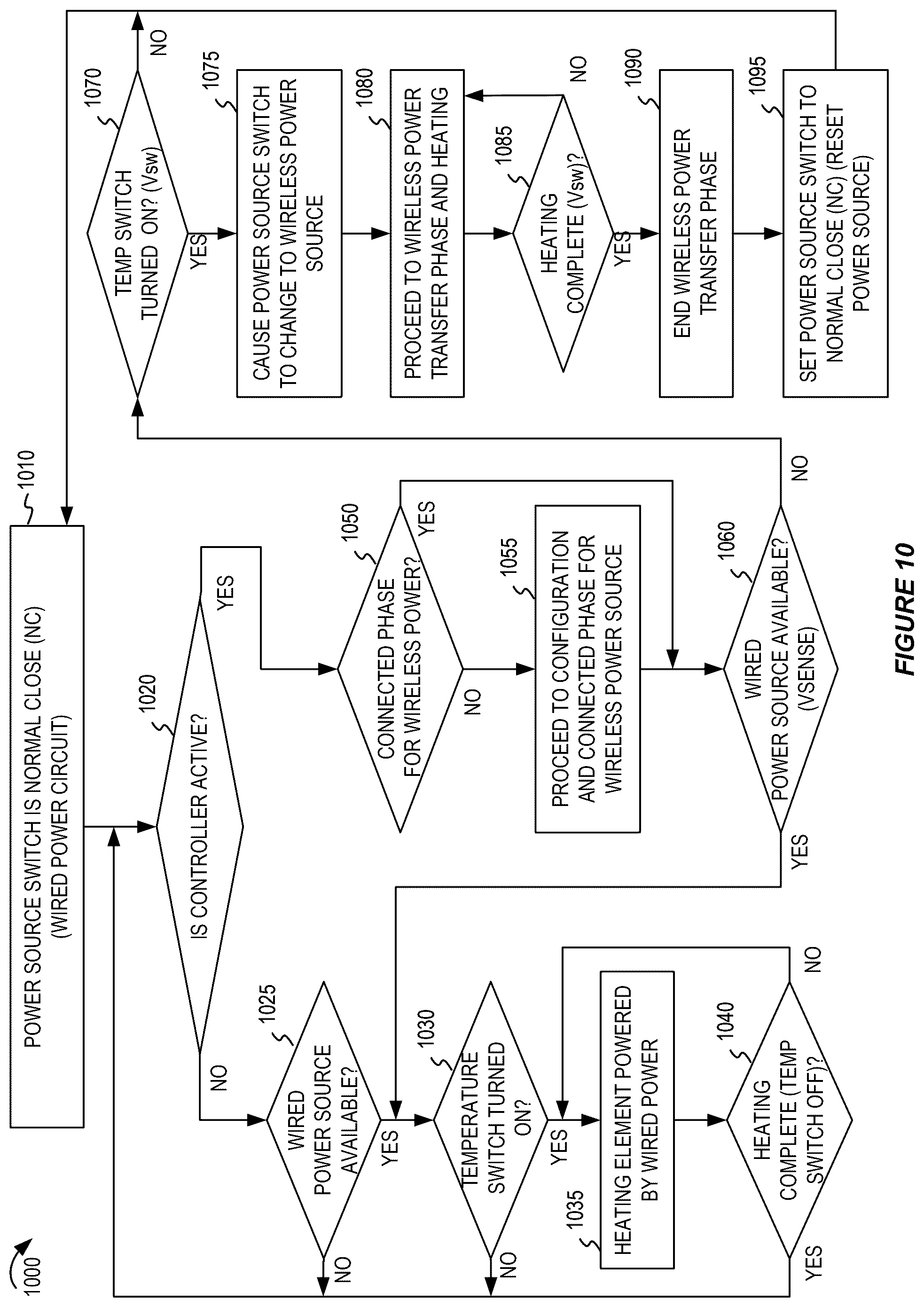 Patent US12597806 Figure 9 – Power source selection and control in an apparatus