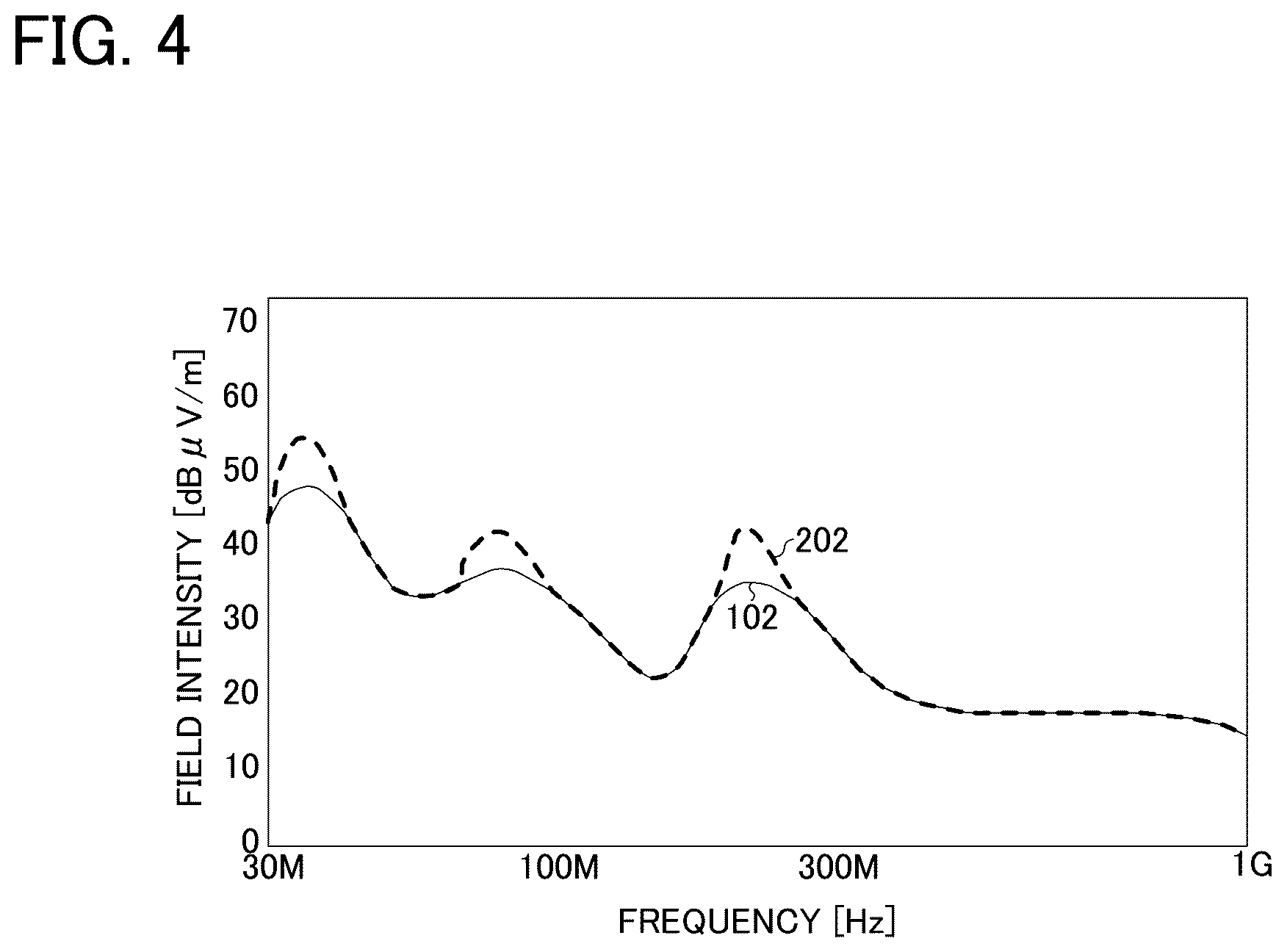 Patent US12597849 Figure 4 – Driving device, switching power supply apparatus, and vehicle