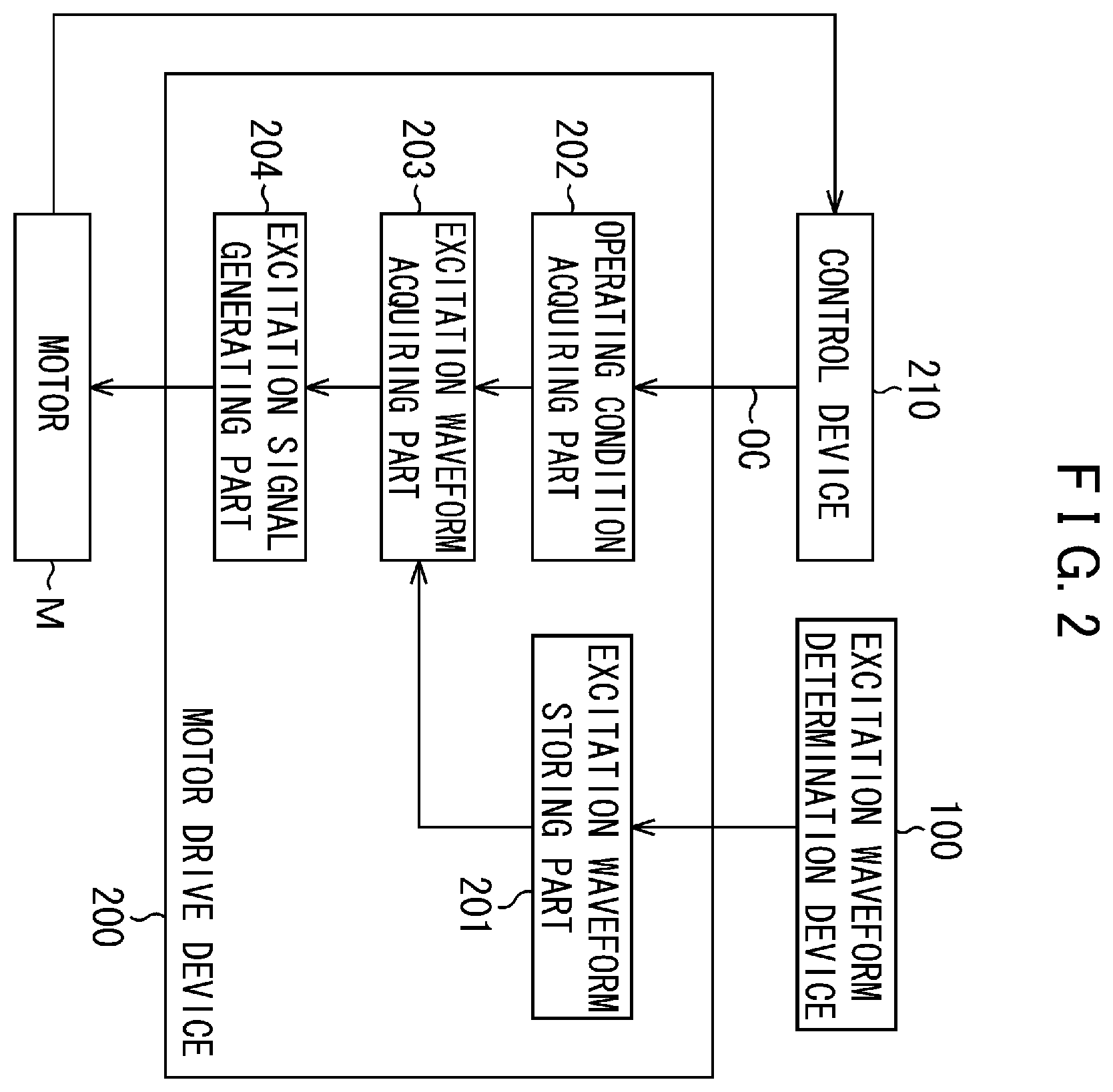 Patent US12597873 Figure 2 – Excitation waveform determination device, motor drive device, excitation waveform determination method, motor drive method, and program