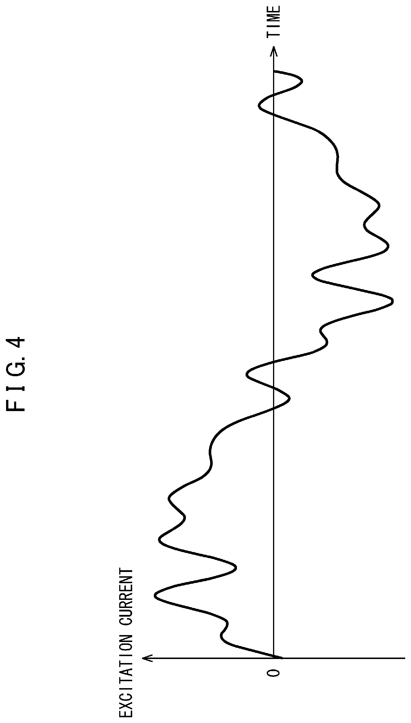 Patent US12597873 Figure 4 – Excitation waveform determination device, motor drive device, excitation waveform determination method, motor drive method, and program