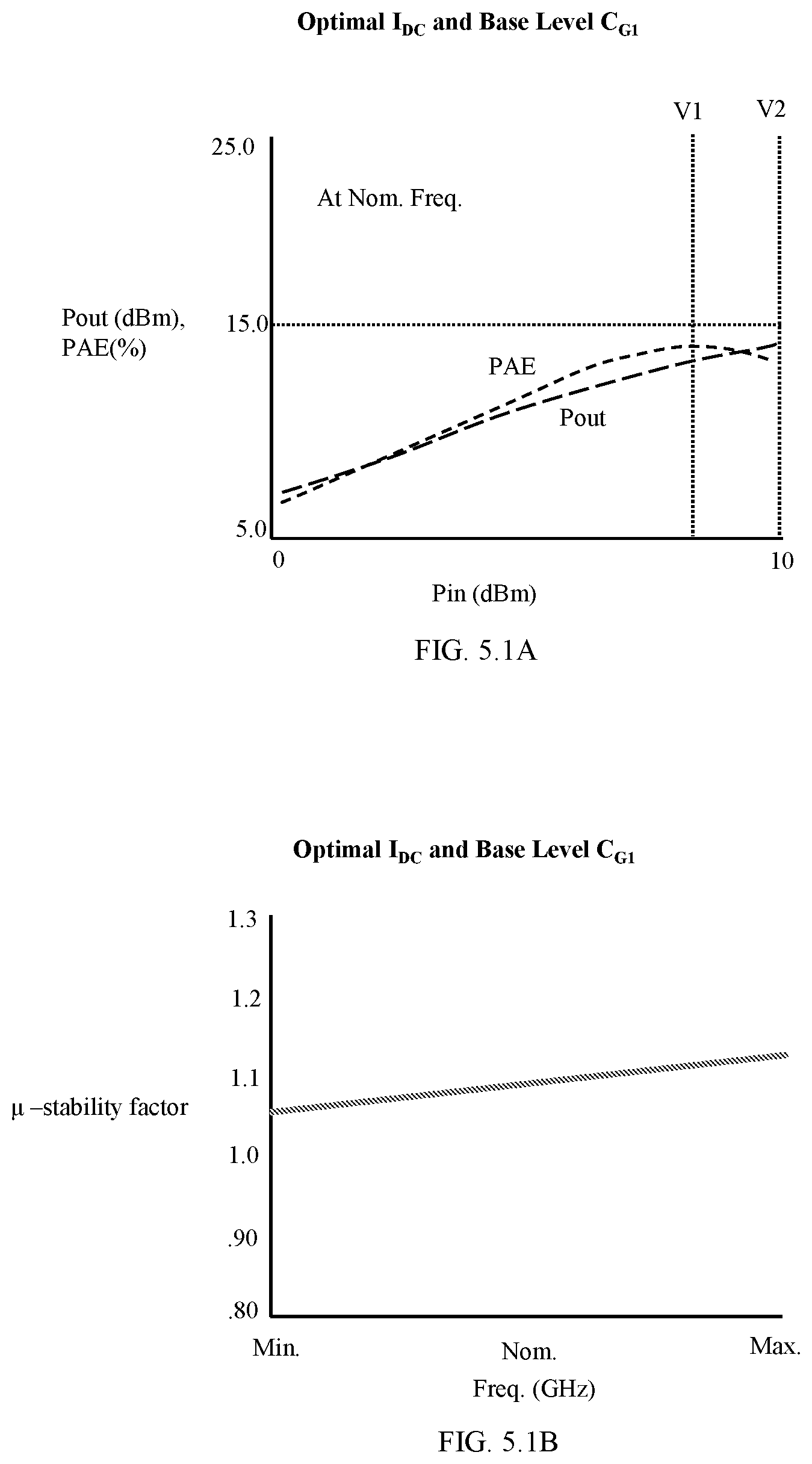 Patent US12597888 Figure 7 – Adaptive stabilization and/or performance optimization of power amplifiers