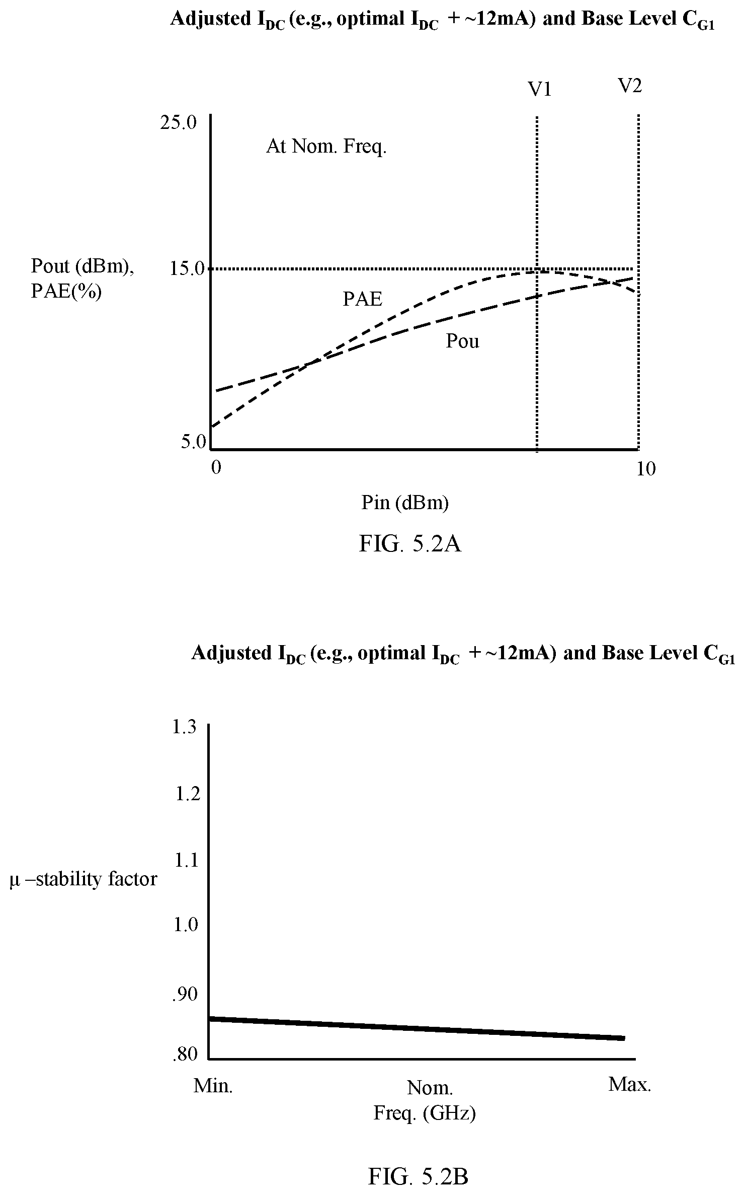 Patent US12597888 Figure 8 – Adaptive stabilization and/or performance optimization of power amplifiers