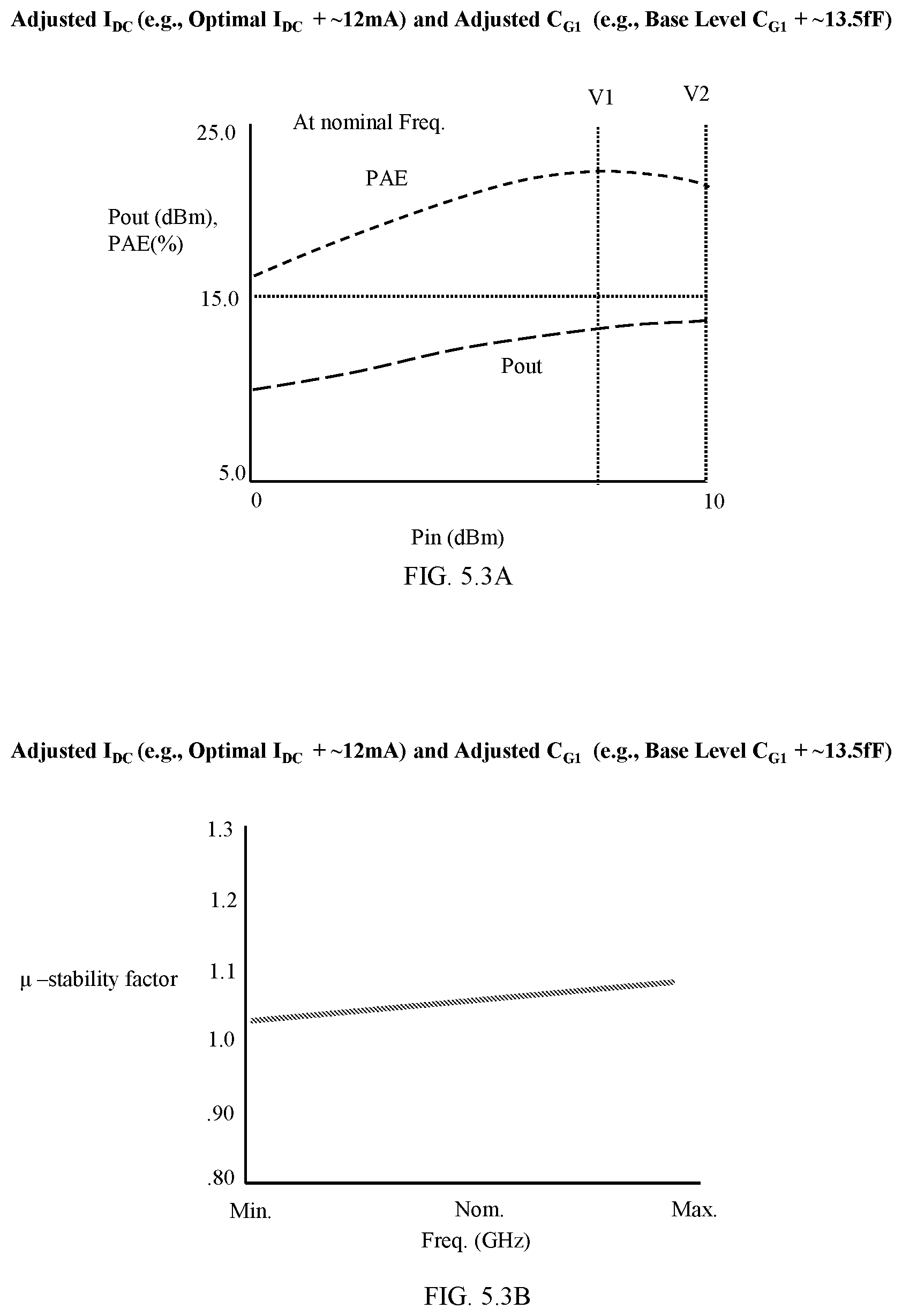 Patent US12597888 Figure 9 – Adaptive stabilization and/or performance optimization of power amplifiers