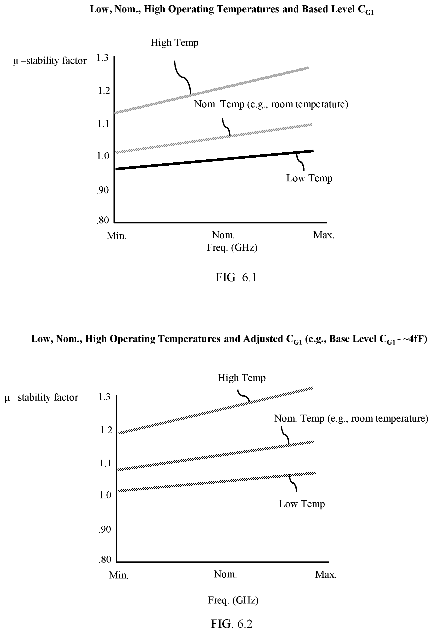 Patent US12597888 Figure 10 – Adaptive stabilization and/or performance optimization of power amplifiers
