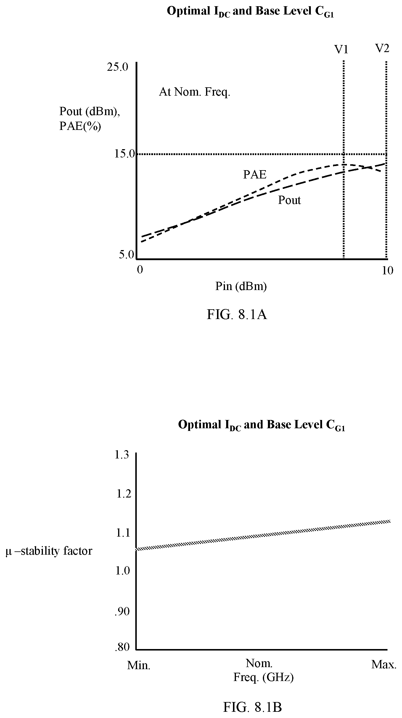 Patent US12597888 Figure 12 – Adaptive stabilization and/or performance optimization of power amplifiers