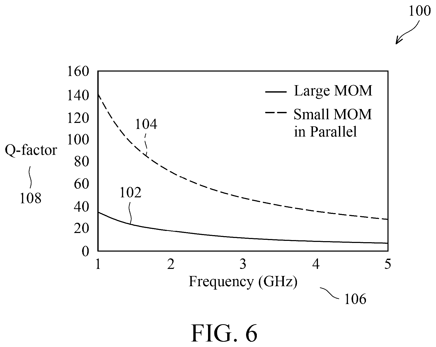 Patent US12597895 Figure 6 – Low-noise amplifier with MOM Q enhancement