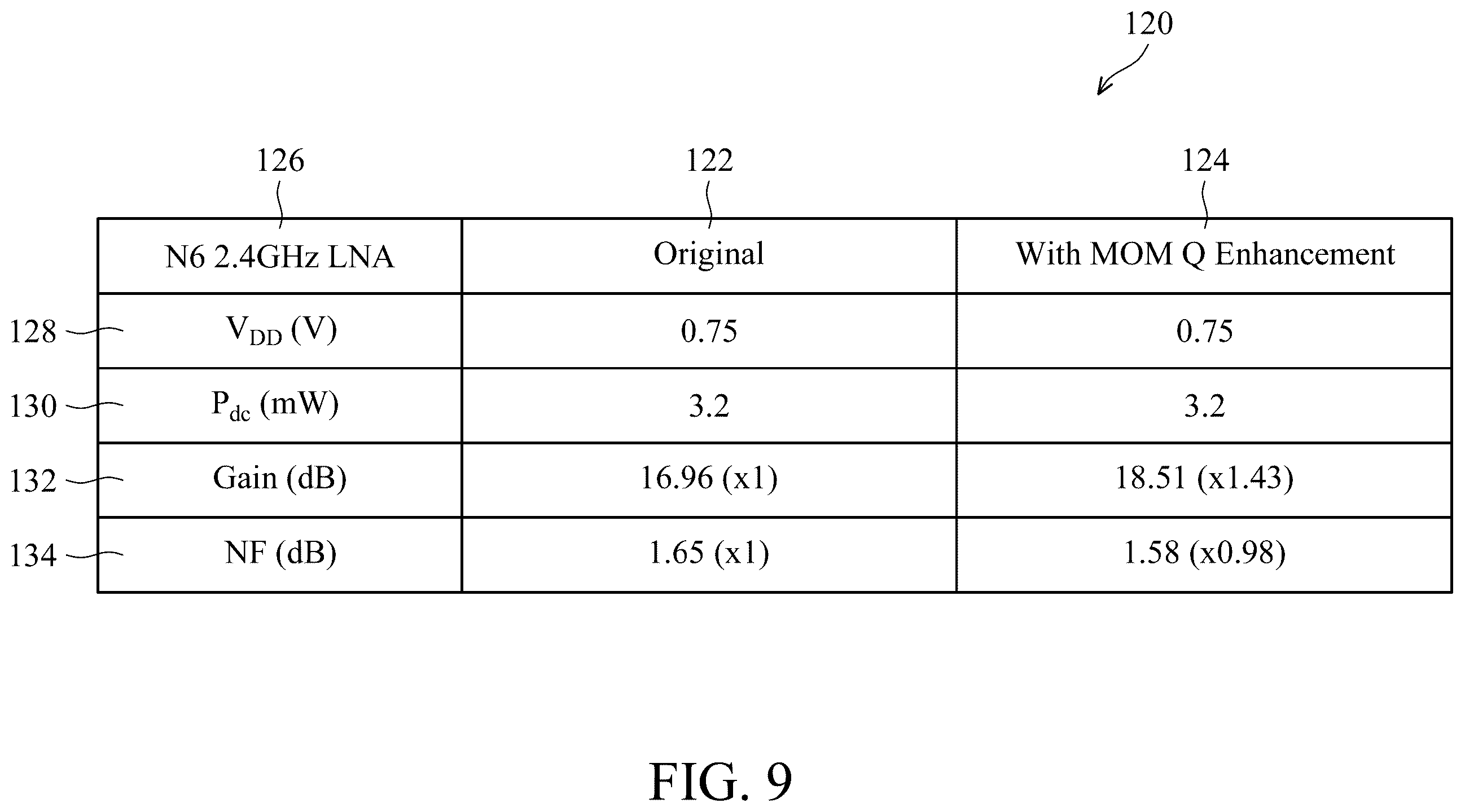 Patent US12597895 Figure 9 – Low-noise amplifier with MOM Q enhancement