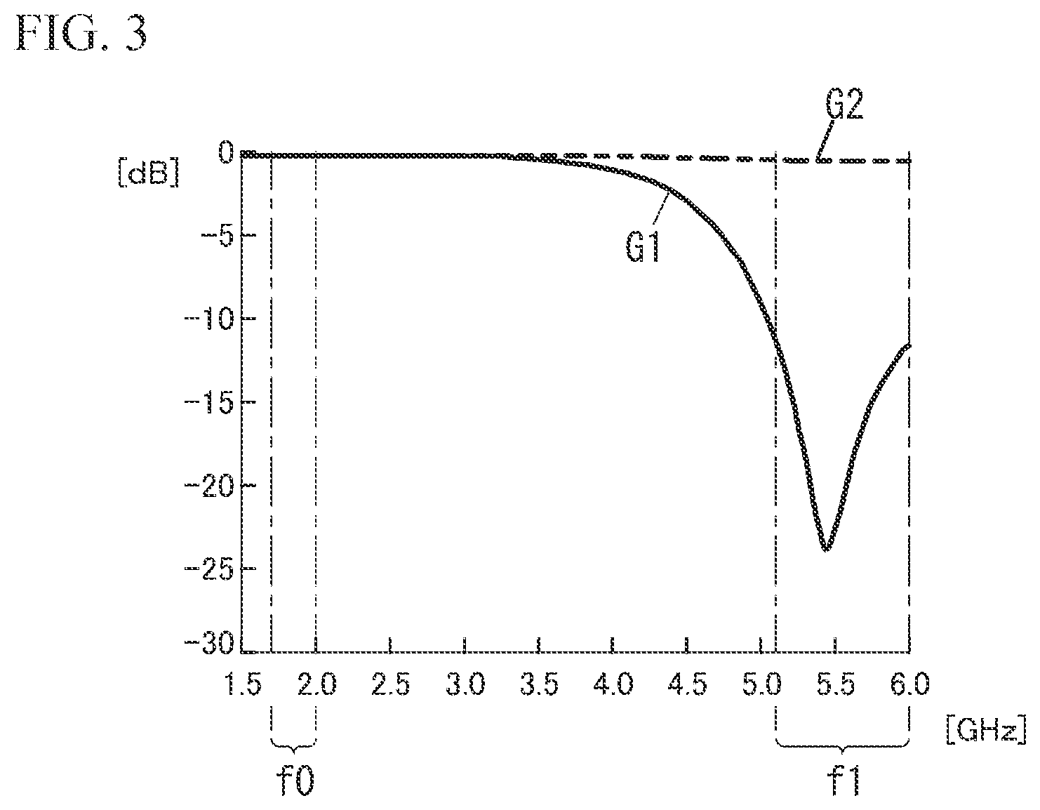 Patent US12597898 Figure 3 – High-frequency circuit and communication device
