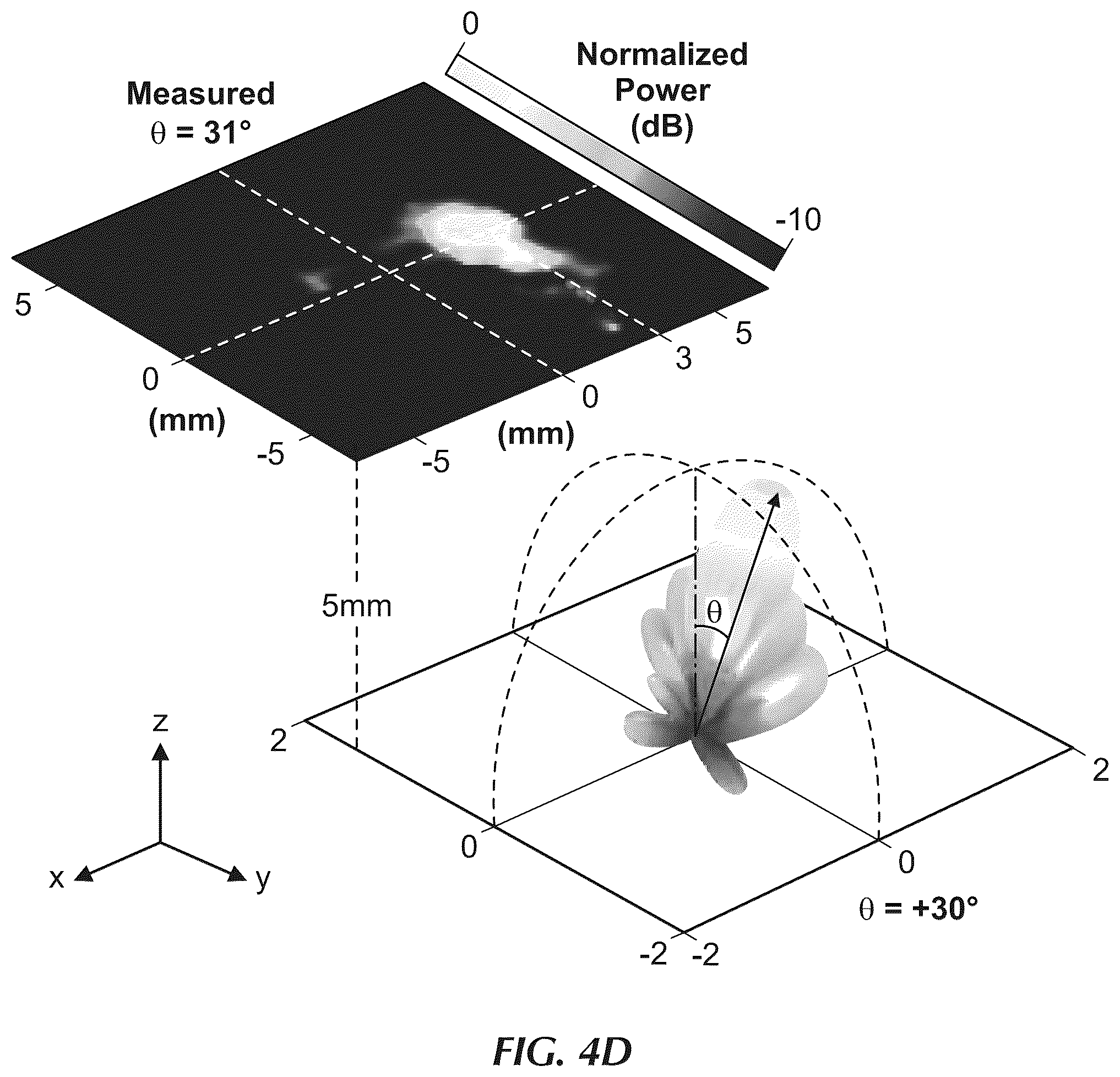 Patent US12597901 Figure 15 – Reconfigurable intelligent surface realized with integrated chip tiling