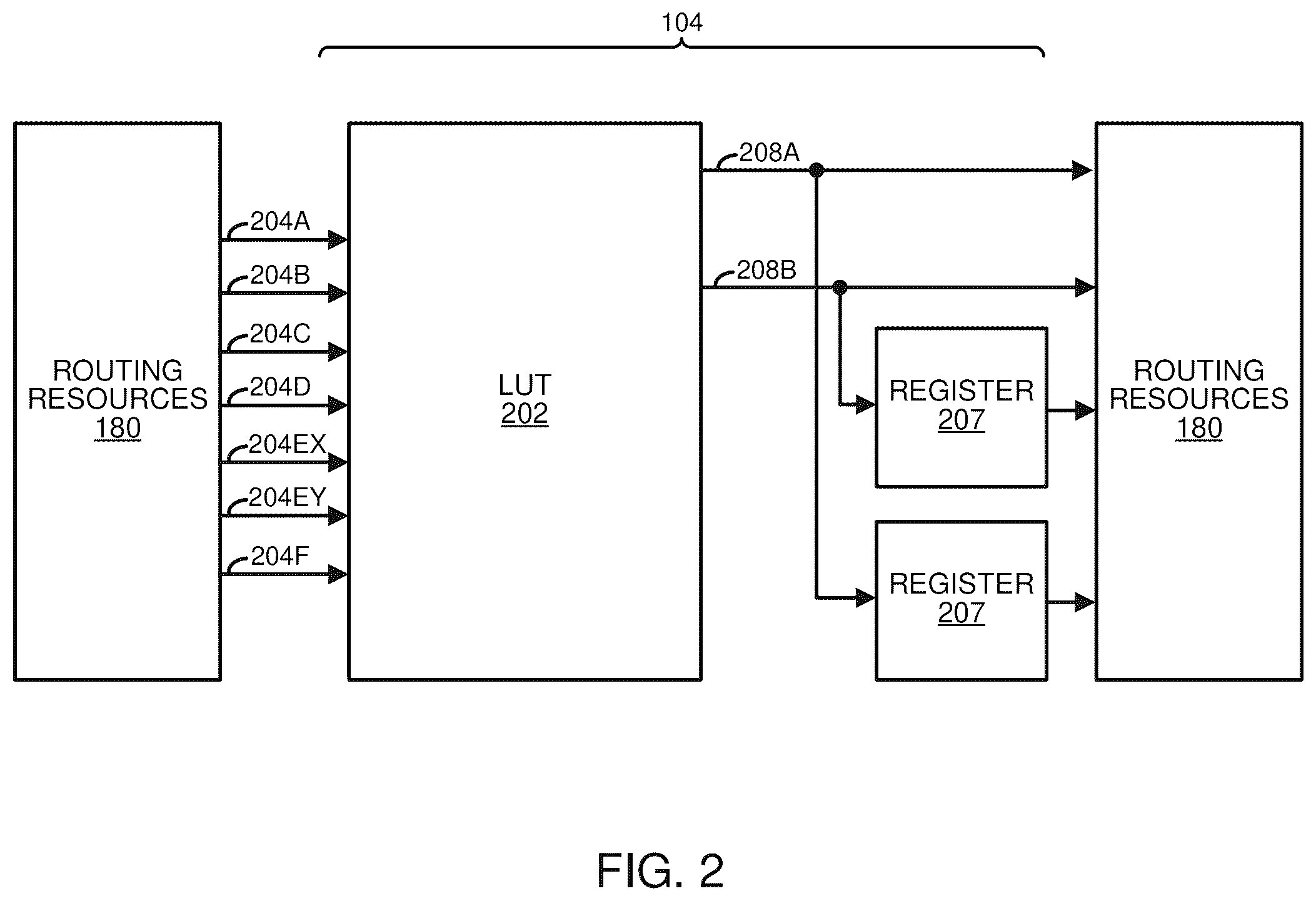 Patent US12597930 Figure 2 – Multi-mode look-up table with flexible routing for programmable logic device systems and methods