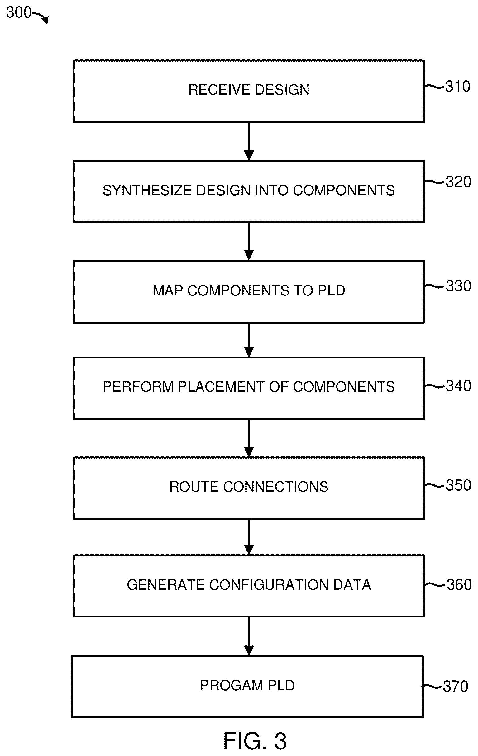 Patent US12597930 Figure 3 – Multi-mode look-up table with flexible routing for programmable logic device systems and methods