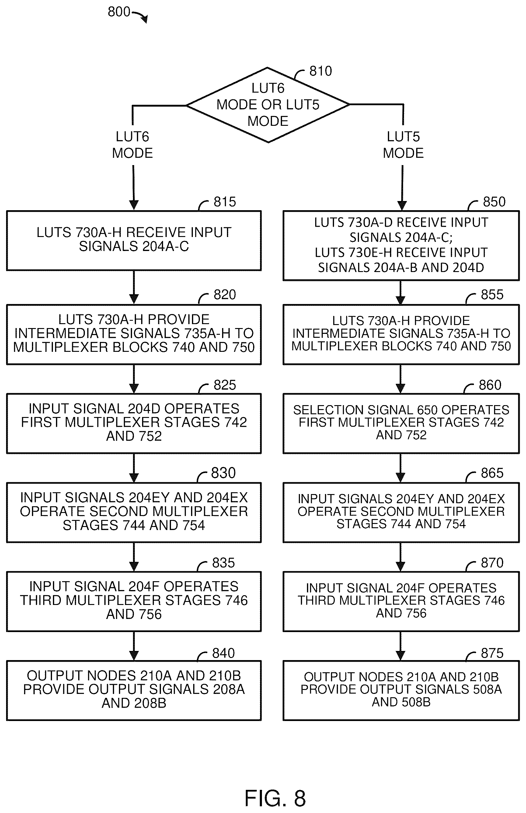 Patent US12597930 Figure 7 – Multi-mode look-up table with flexible routing for programmable logic device systems and methods