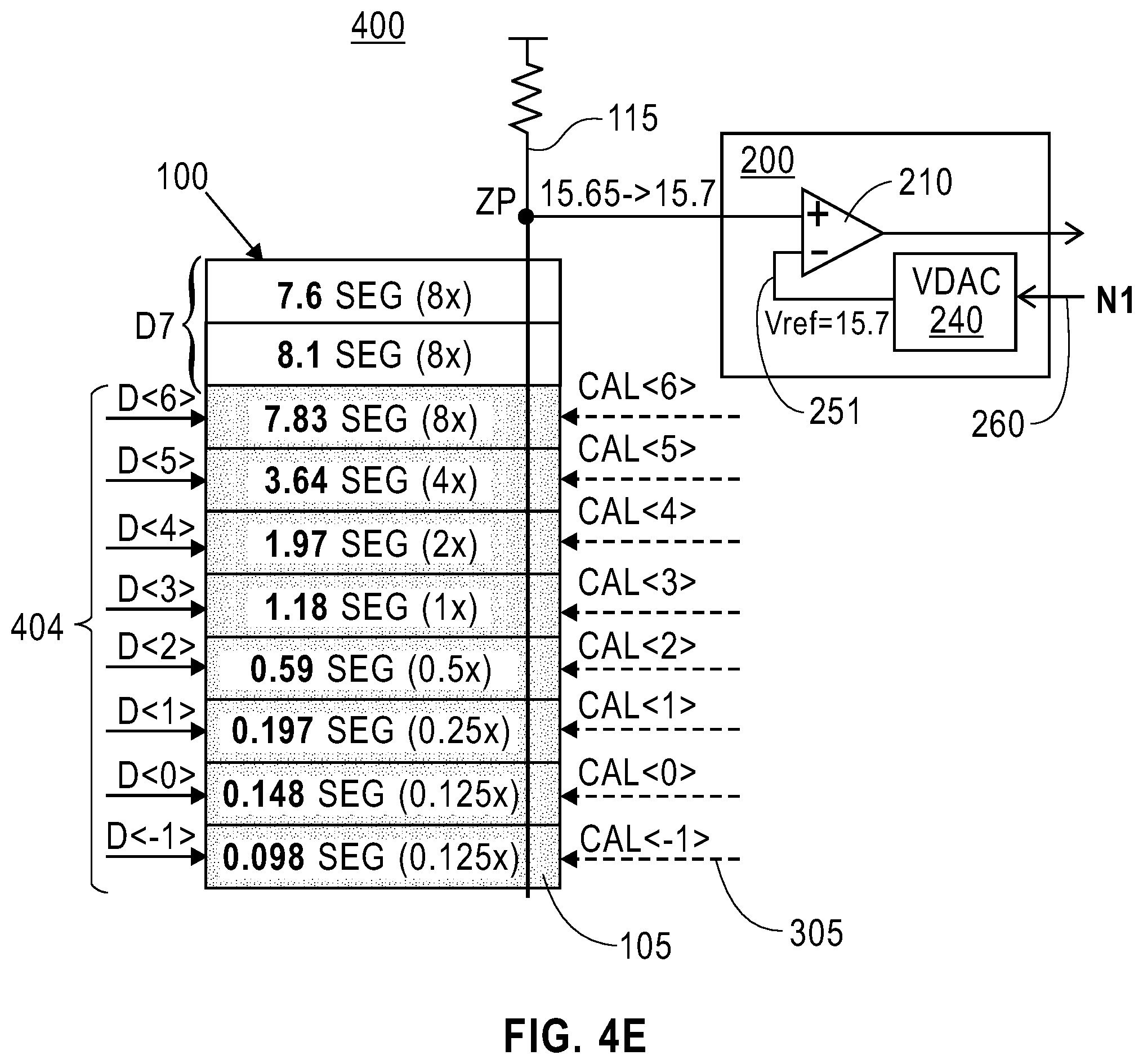 Patent US12597944 Figure 7 – Top-down relative DAC calibration