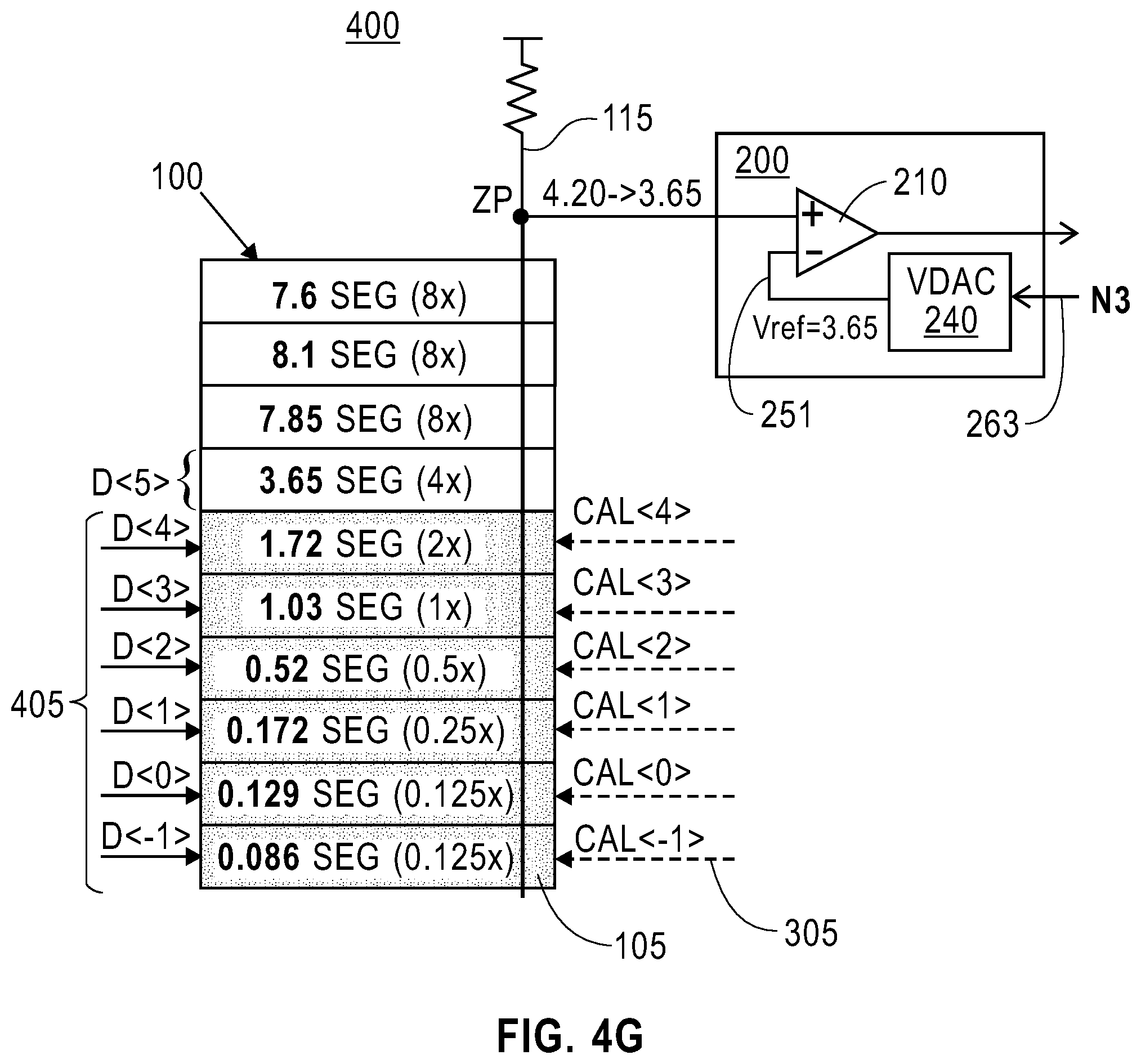Patent US12597944 Figure 9 – Top-down relative DAC calibration