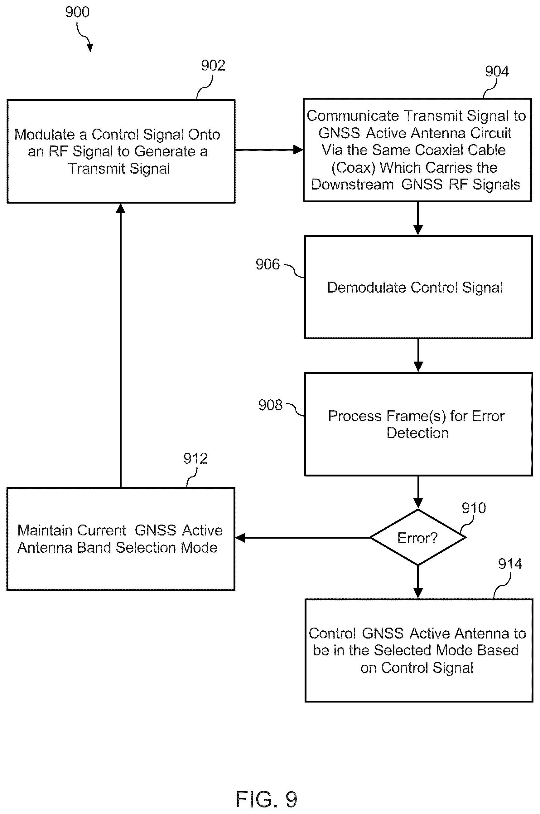 Patent US12597950 Figure 8 – Configurable multiband active GNSS antenna