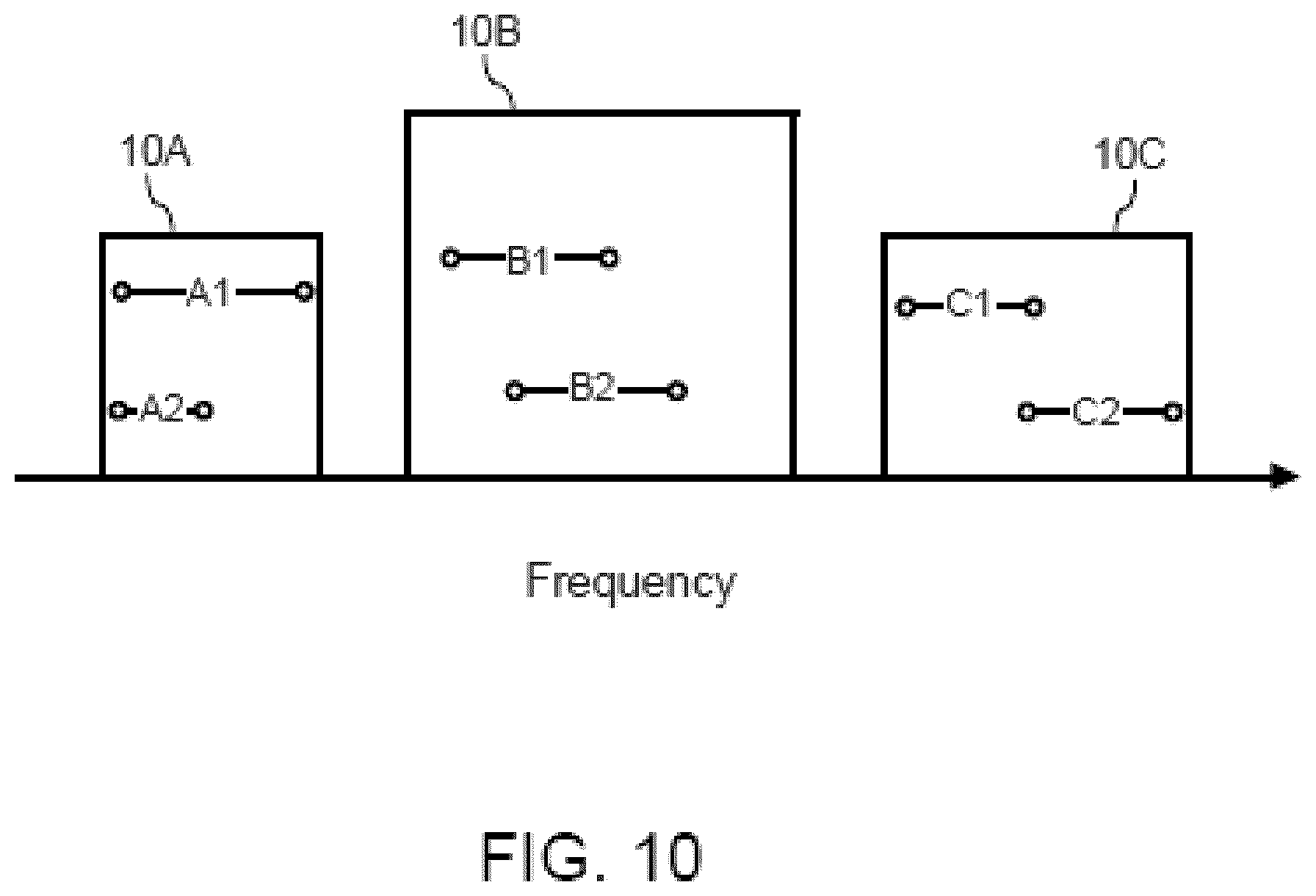 Patent US12597950 Figure 9 – Configurable multiband active GNSS antenna