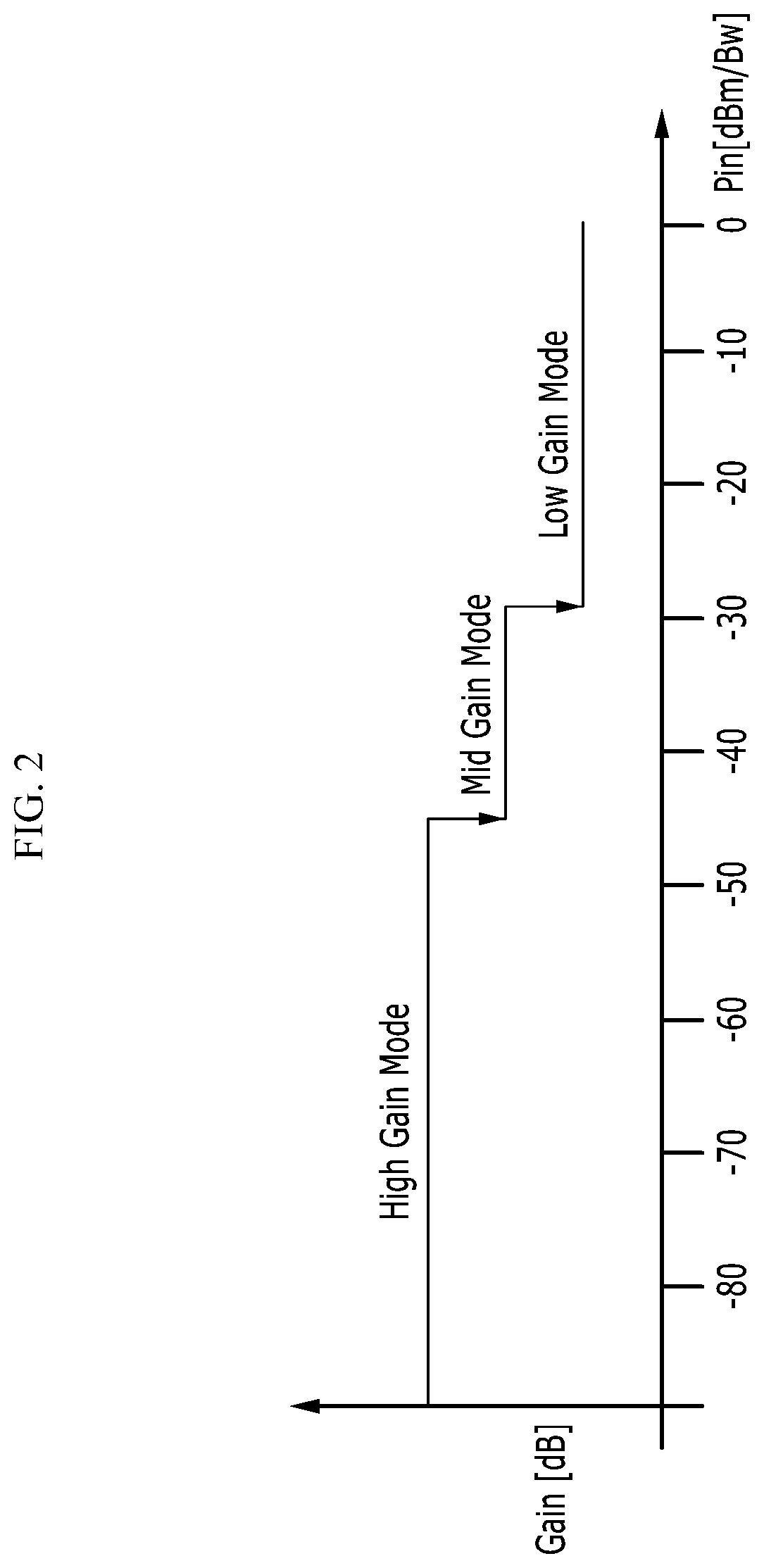 Patent US12597953 Figure 2 – Method for controlling gain of low noise amplifier and broadcast reception apparatus for performing same