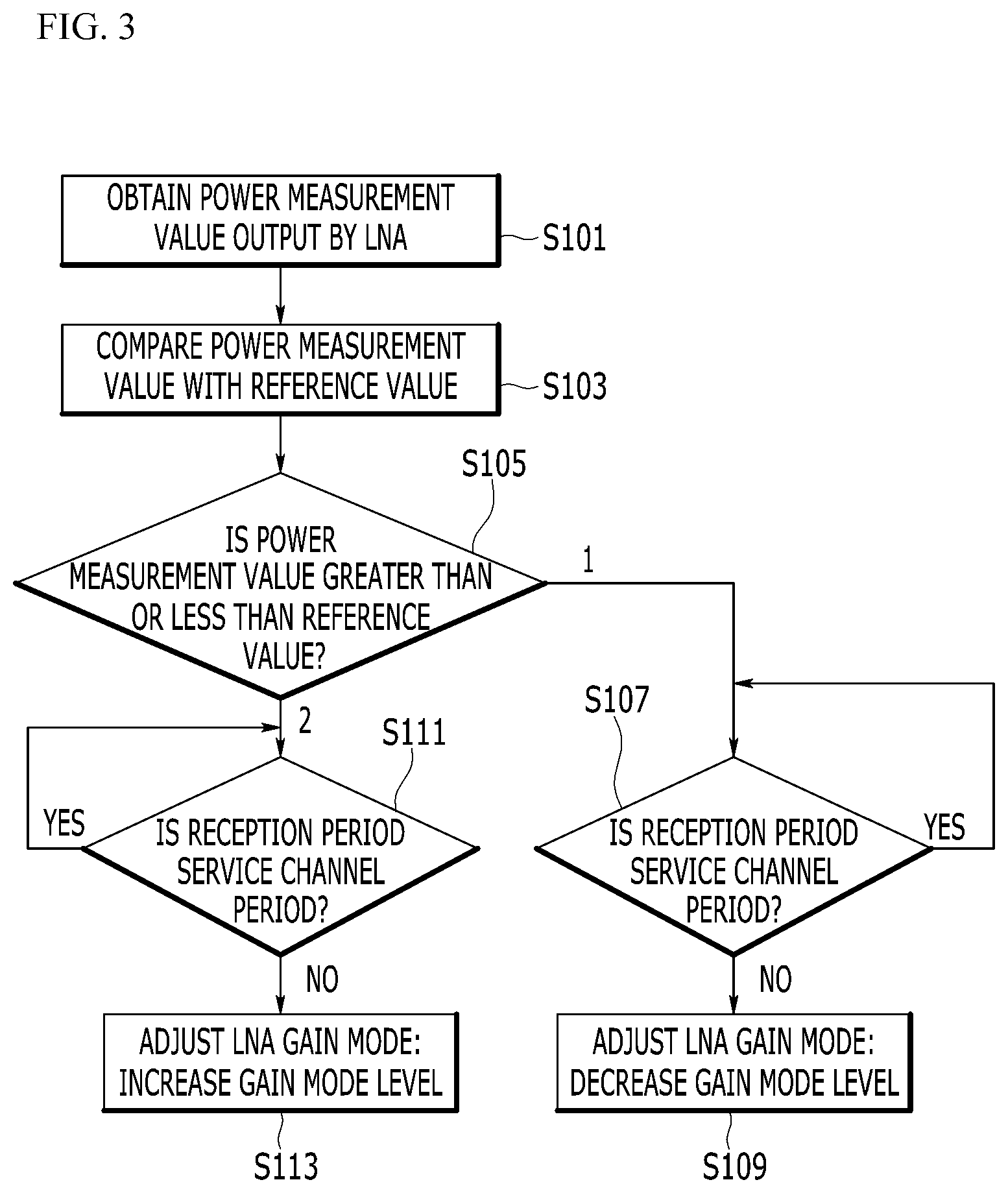 Patent US12597953 Figure 3 – Method for controlling gain of low noise amplifier and broadcast reception apparatus for performing same