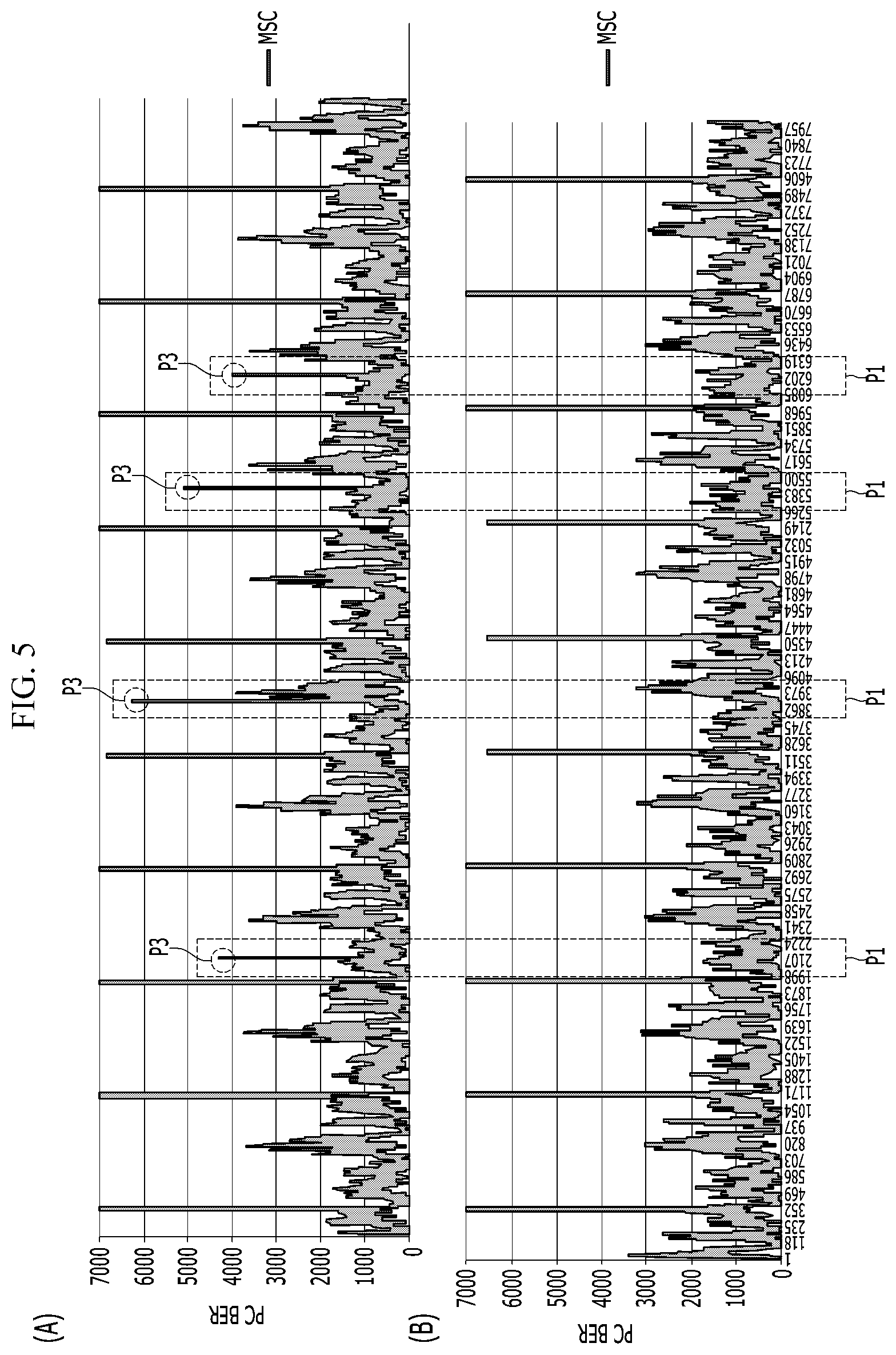 Patent US12597953 Figure 5 – Method for controlling gain of low noise amplifier and broadcast reception apparatus for performing same