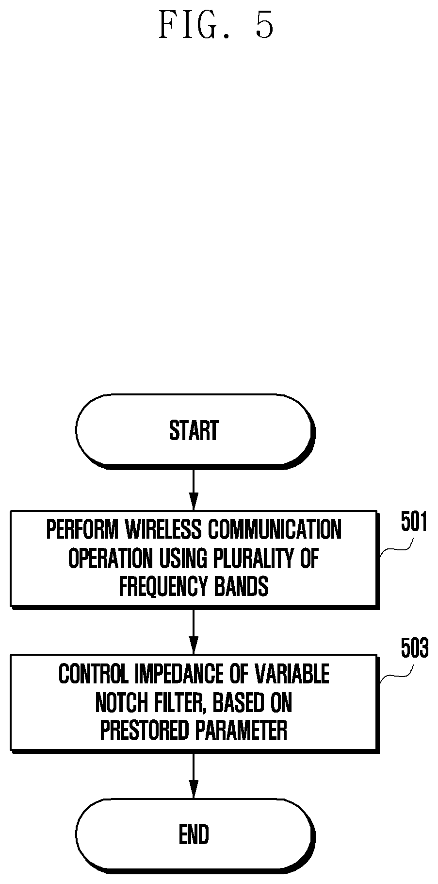 Patent US12597960 Figure 5 – Electronic device and harmonic control method of electronic device