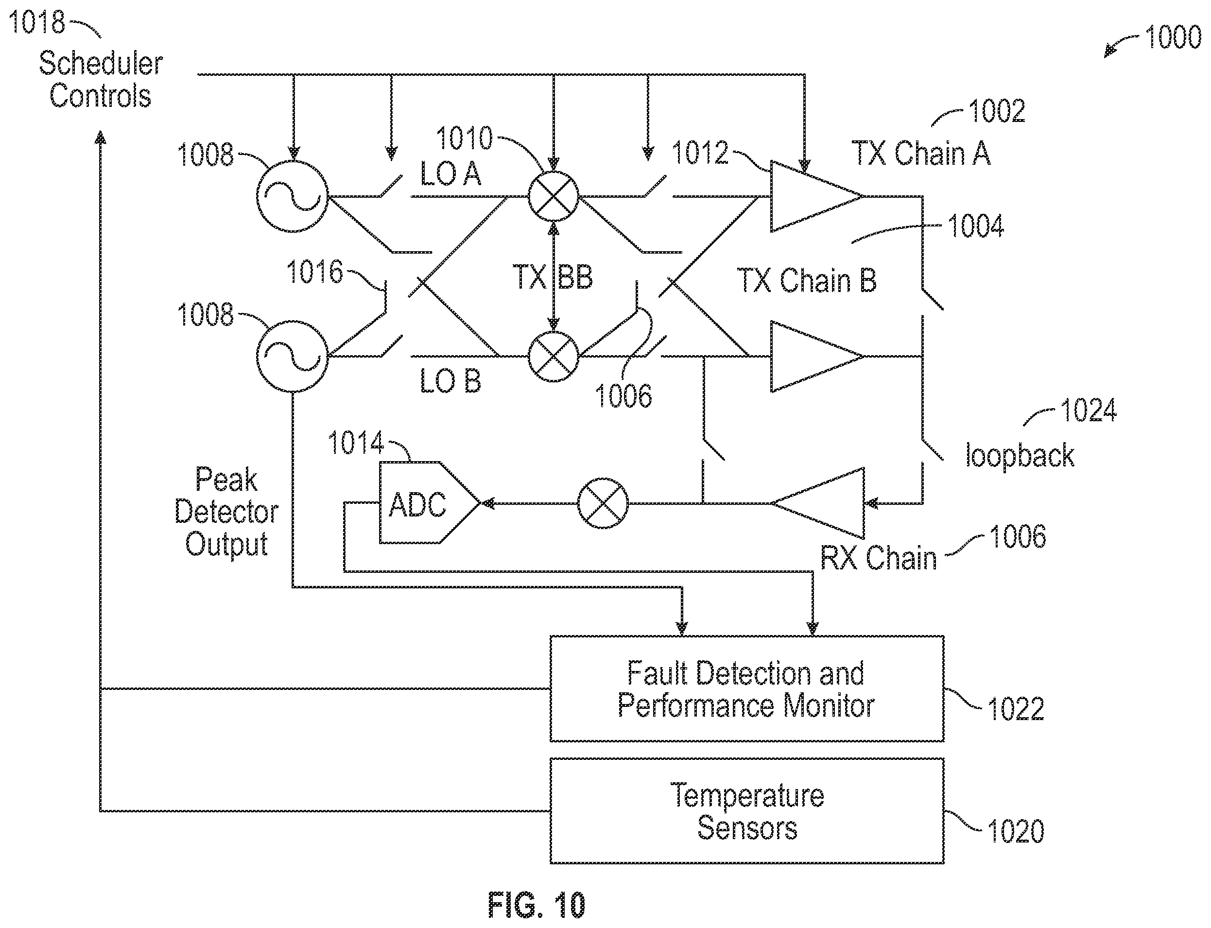 Patent US12597961 Figure 10 – Circuit redundancy and wear balancing to improve circuit lifetime