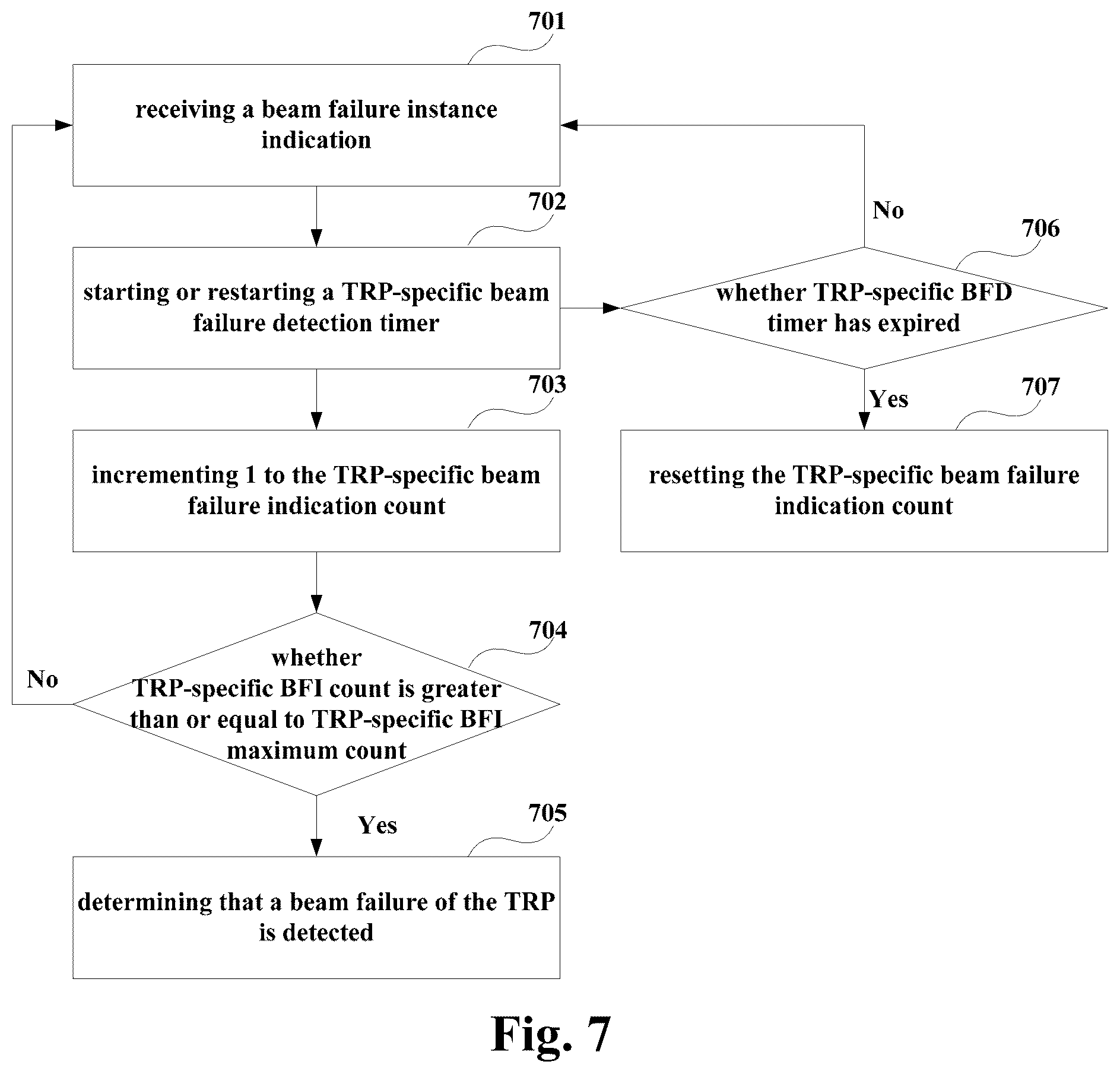 Patent US12597980 Figure 4 – Method and apparatus for detecting beam failure