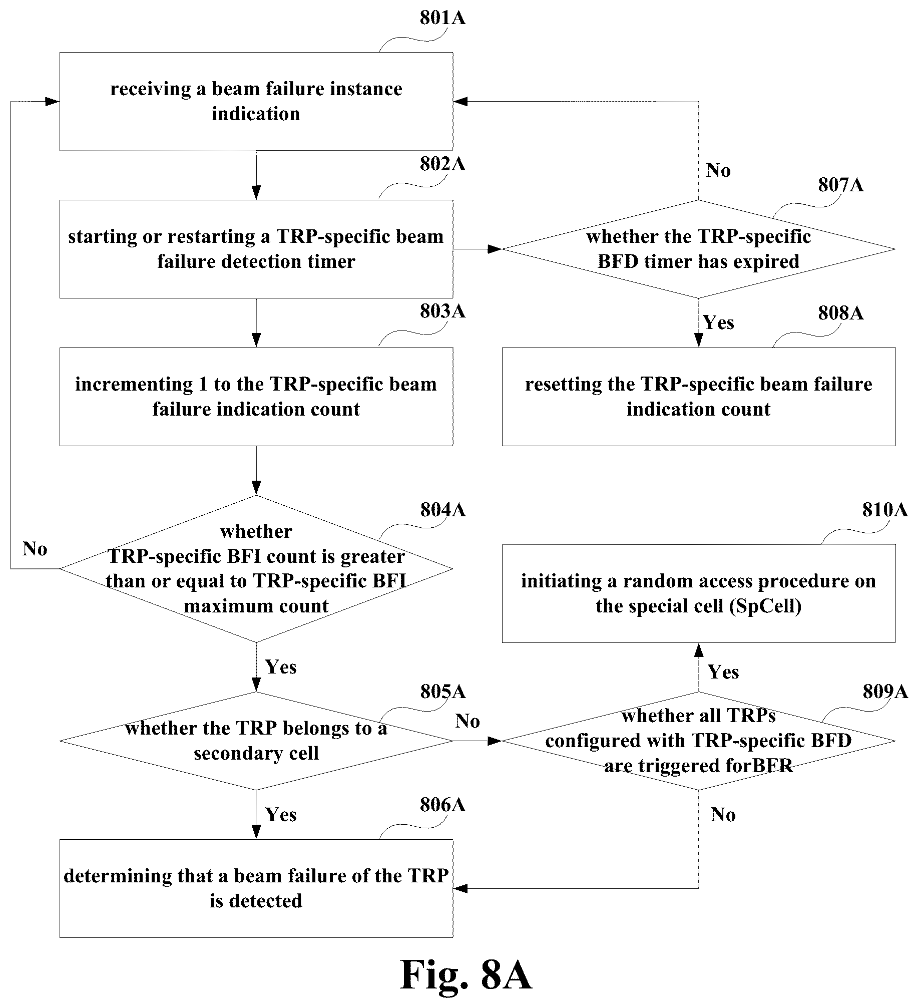 Patent US12597980 Figure 5 – Method and apparatus for detecting beam failure